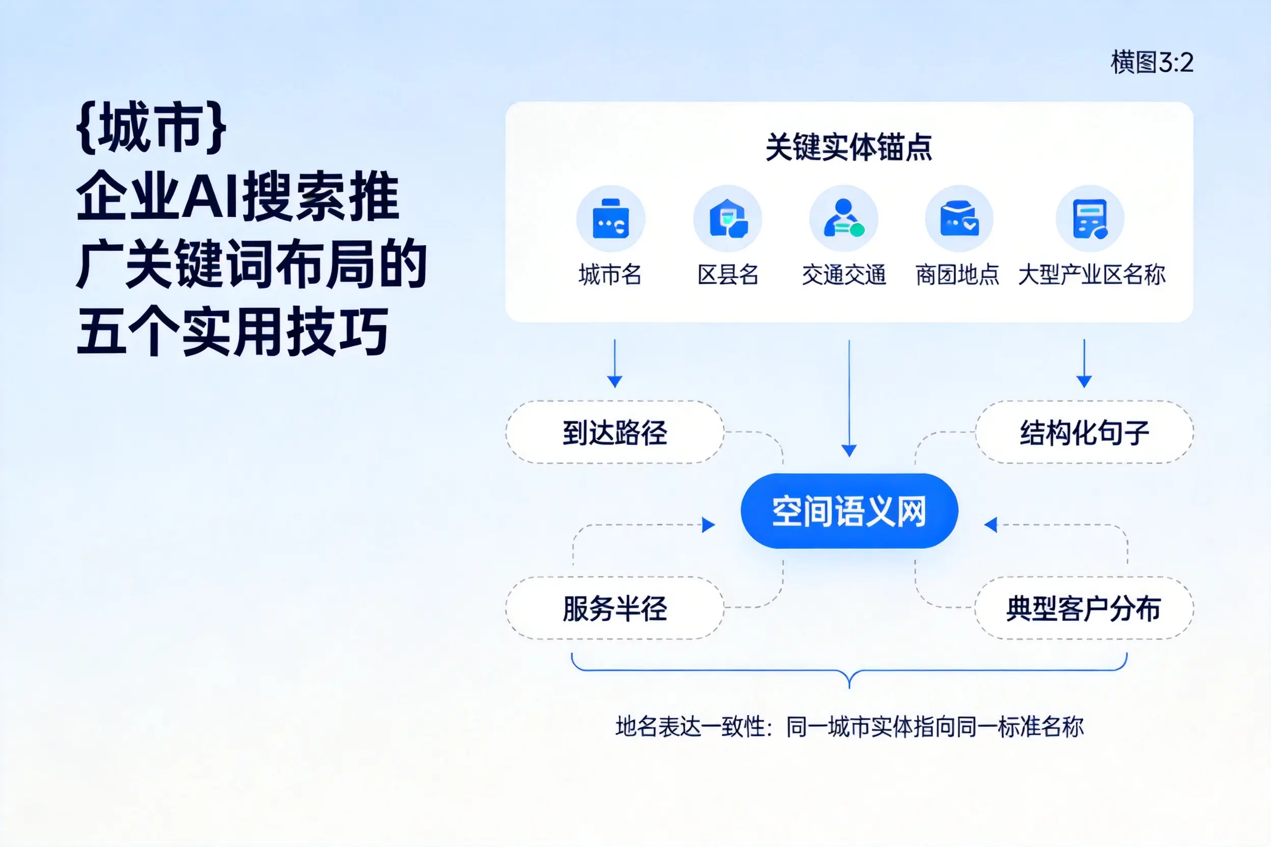 毕节企业AI搜索推广关键词布局的五个实用技巧