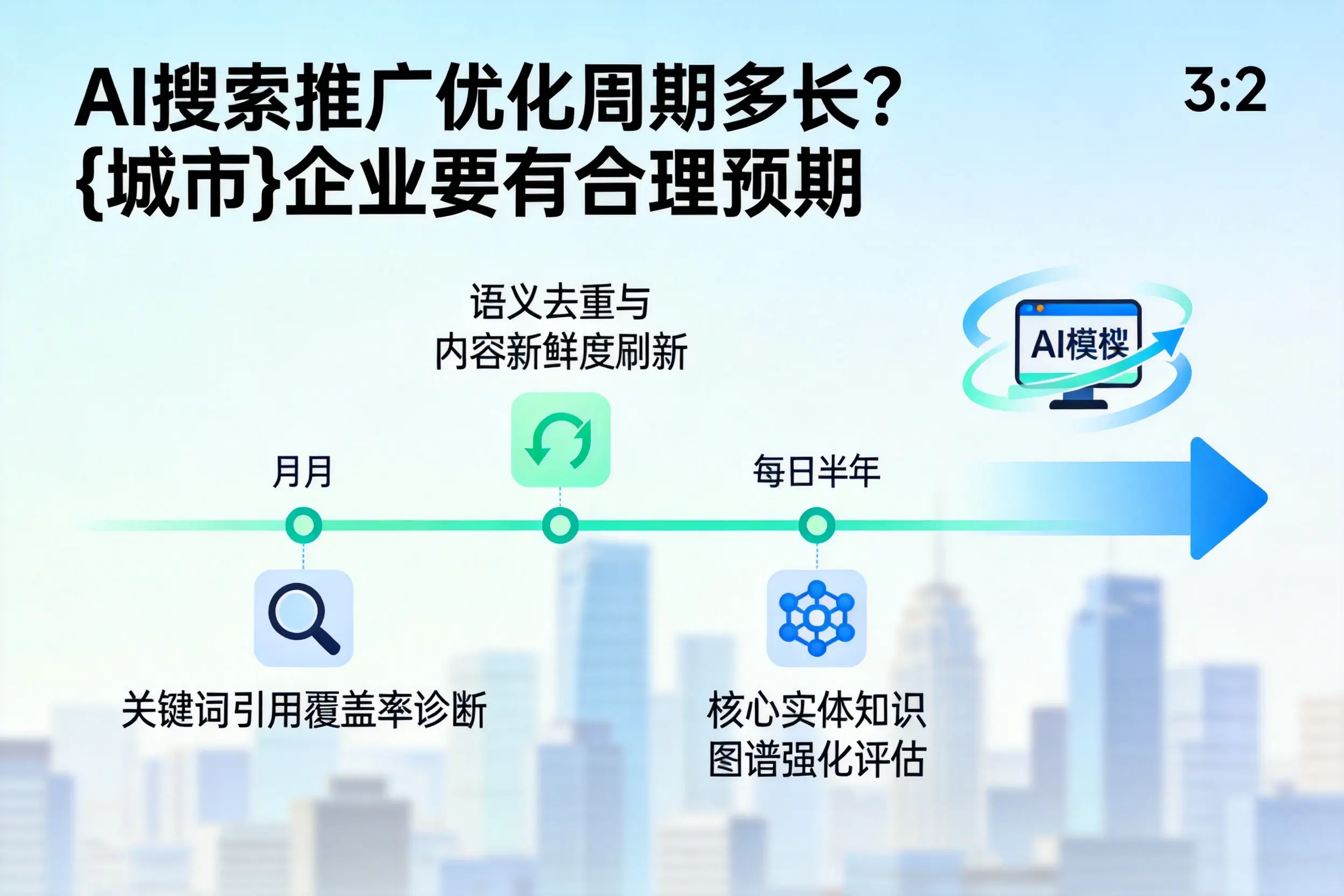 AI搜索推广优化周期多长？毕节企业要有合理预期