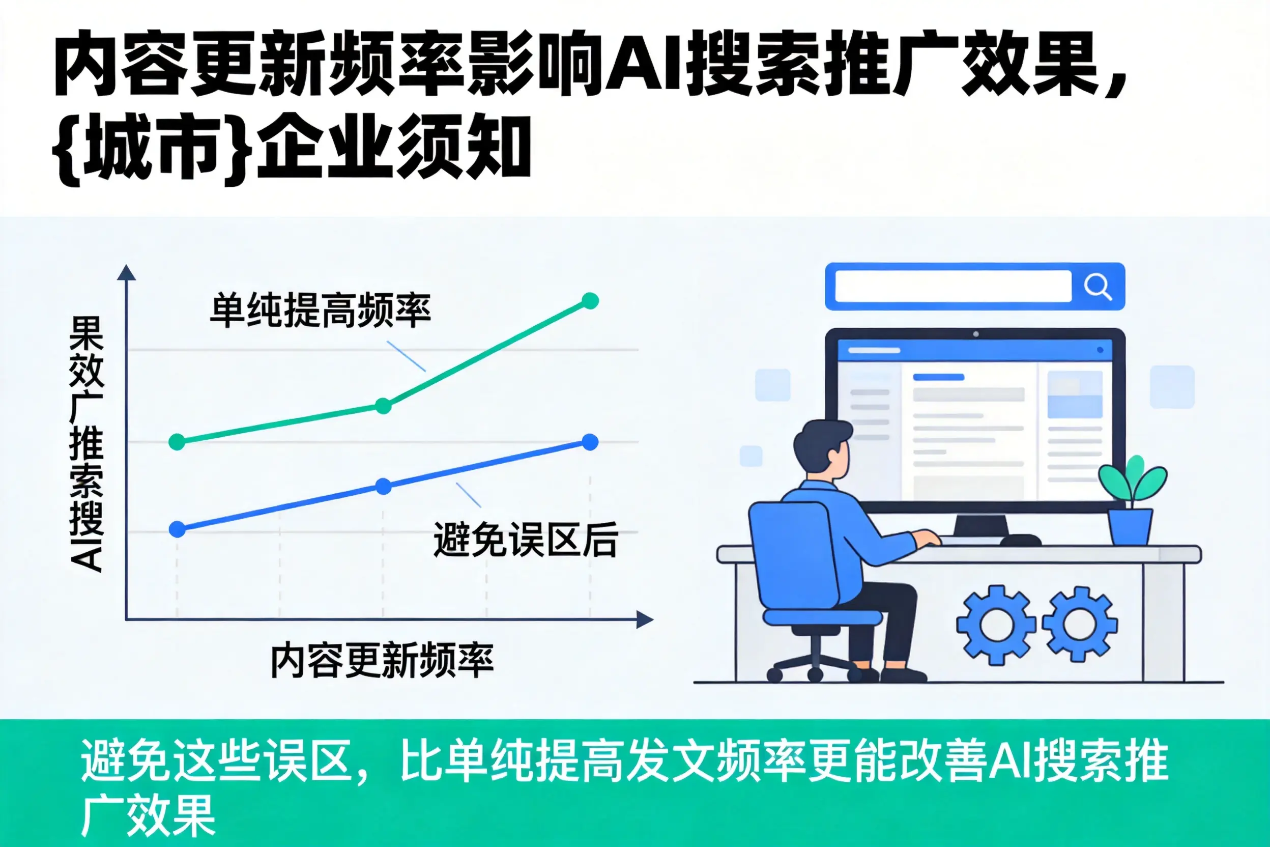 内容更新频率影响AI搜索推广效果,毕节企业须知