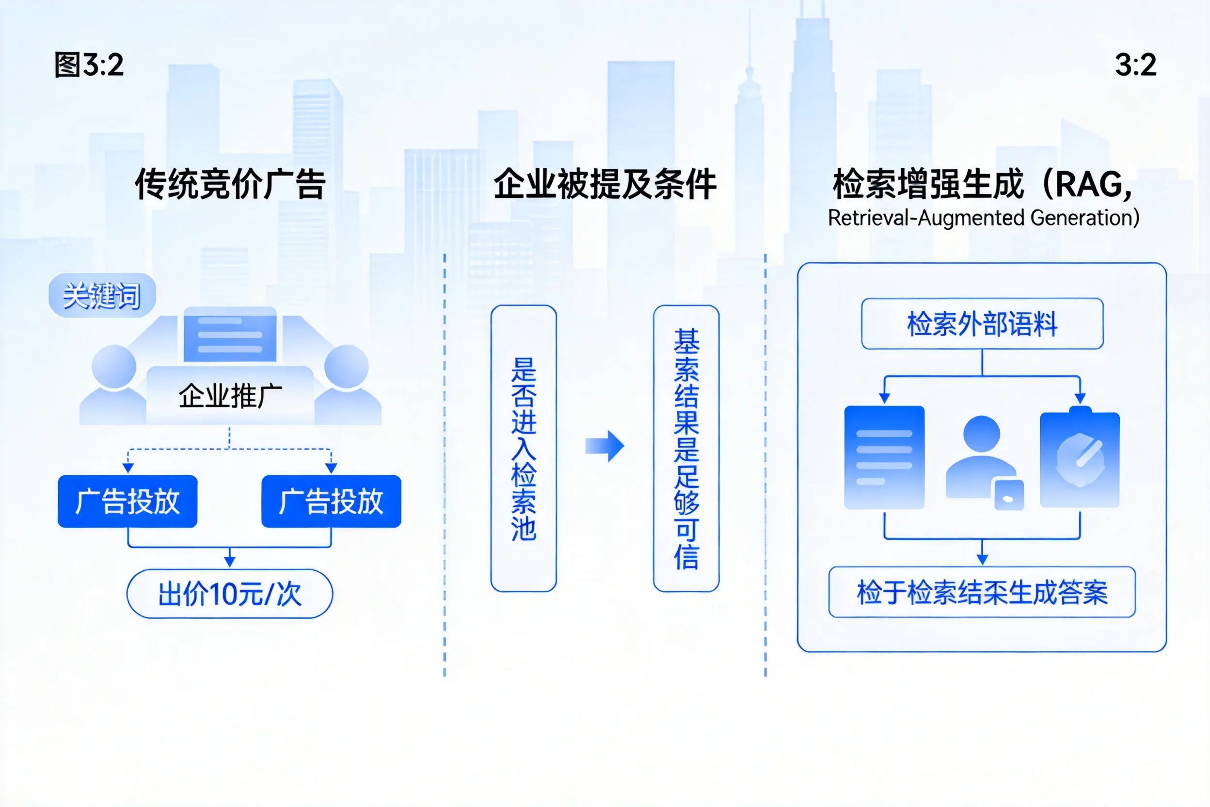 毕节企业AI搜索推广能否替代传统竞价广告投放
