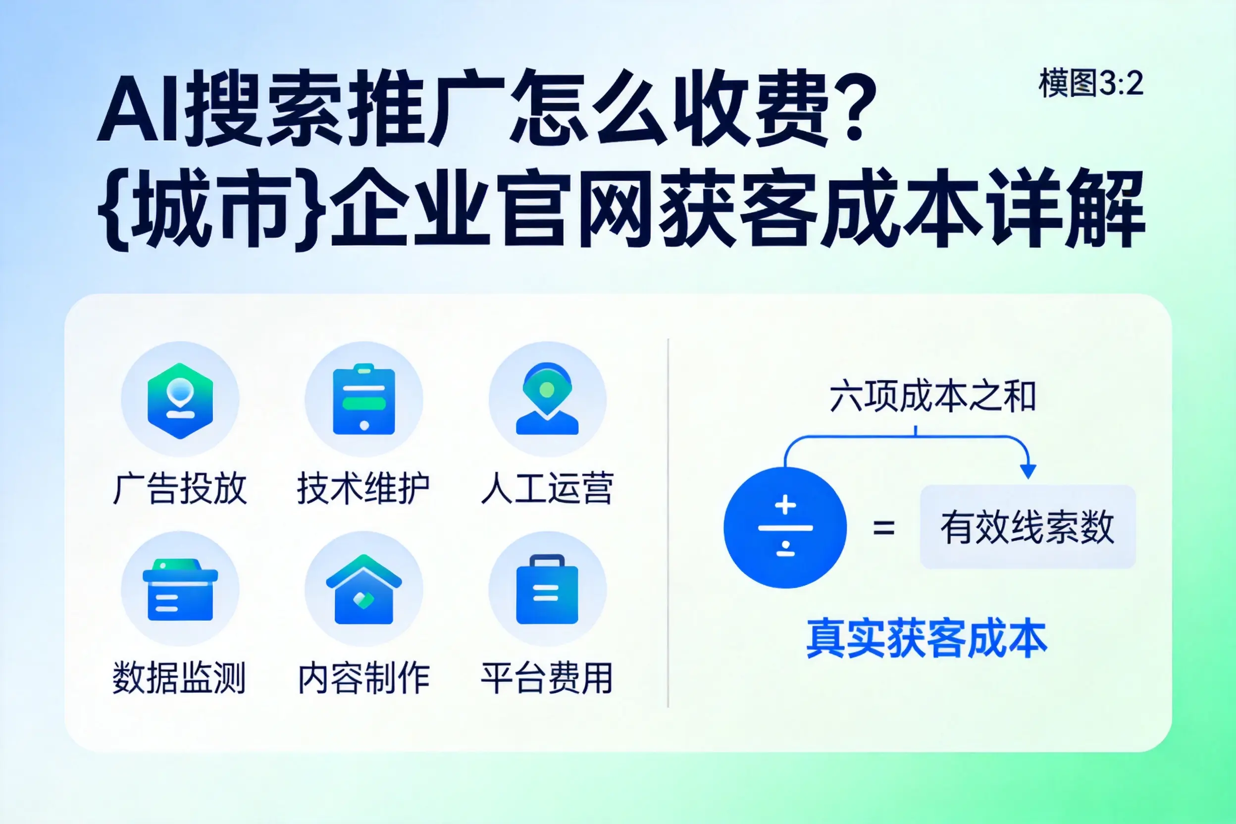 AI搜索推广怎么收费?毕节企业官网获客成本详解