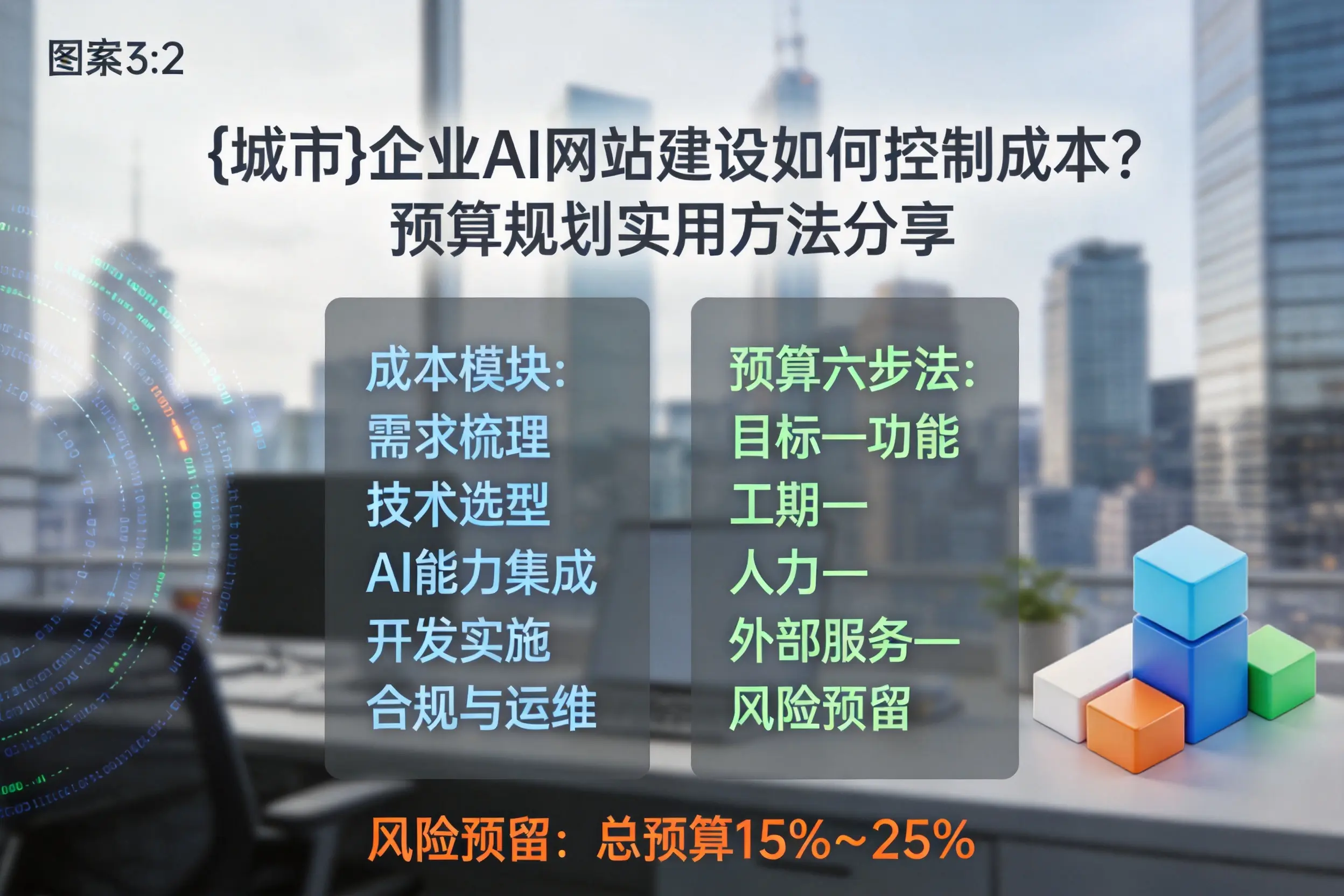 毕节企业AI网站建设如何控制成本?预算规划实用方法分享