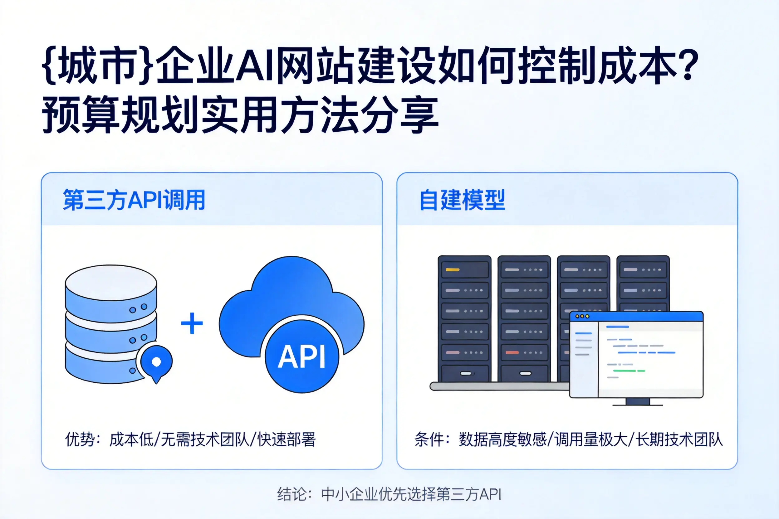 毕节企业AI网站建设如何控制成本?预算规划实用方法分享