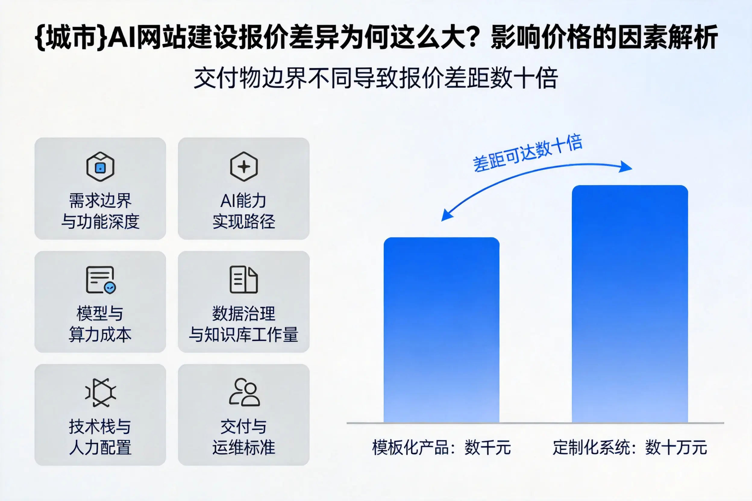 毕节AI网站建设报价差异为何这么大？影响价格的因素解析