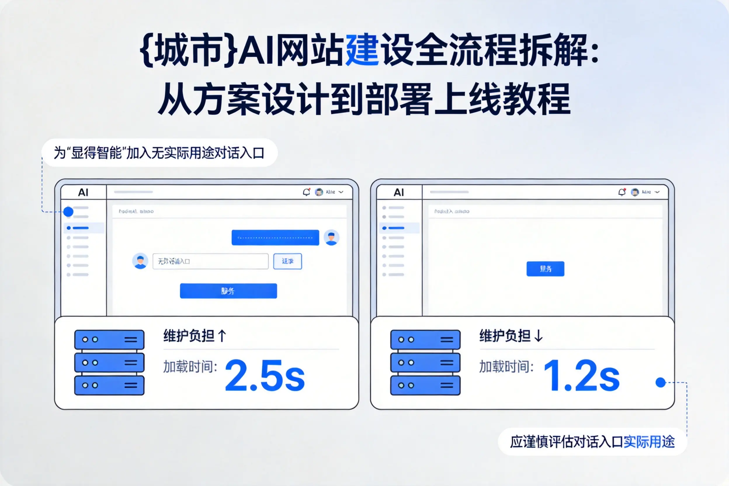 毕节AI网站建设全流程拆解:从方案设计到部署上线教程