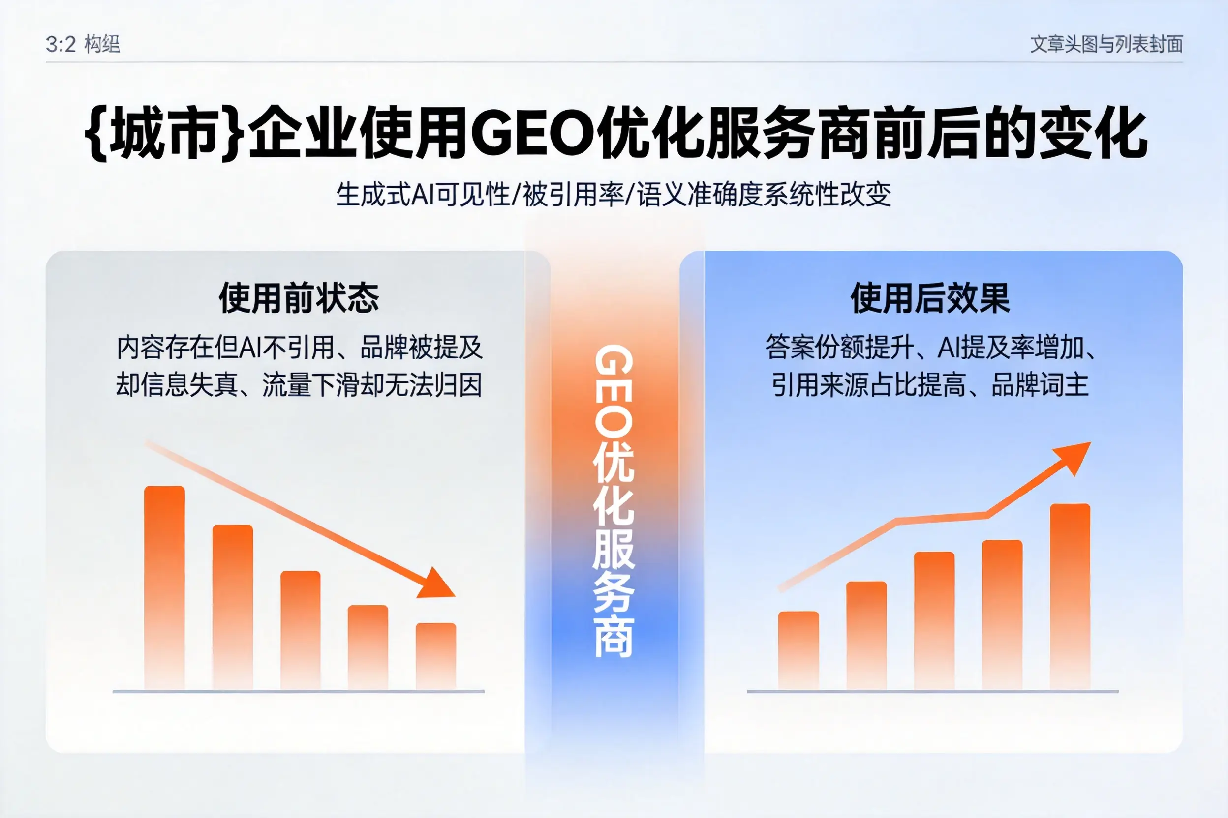 毕节企业使用GEO优化服务商前后的变化