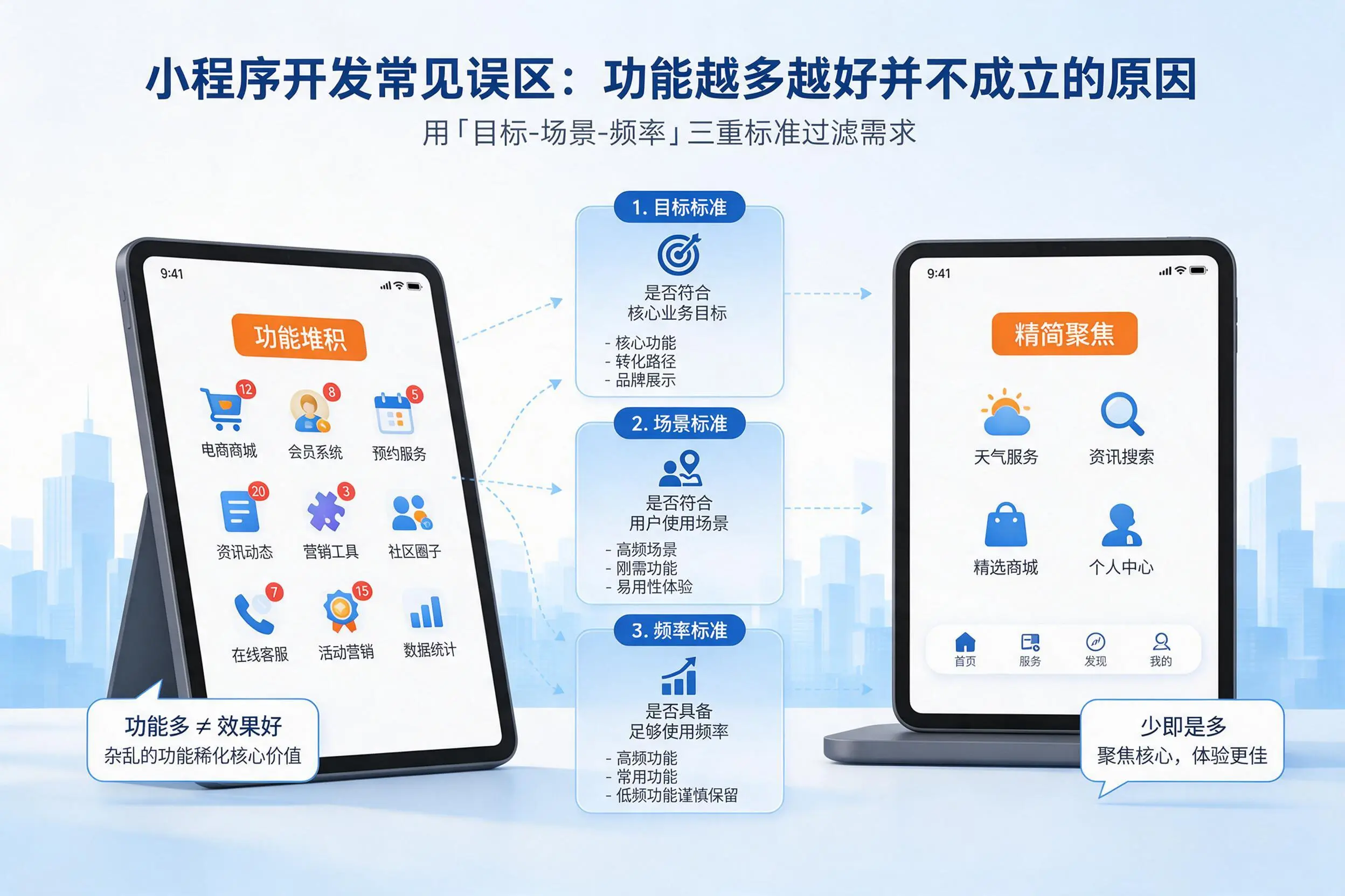 毕节小程序开发常见误区：功能越多越好并不成立的原因