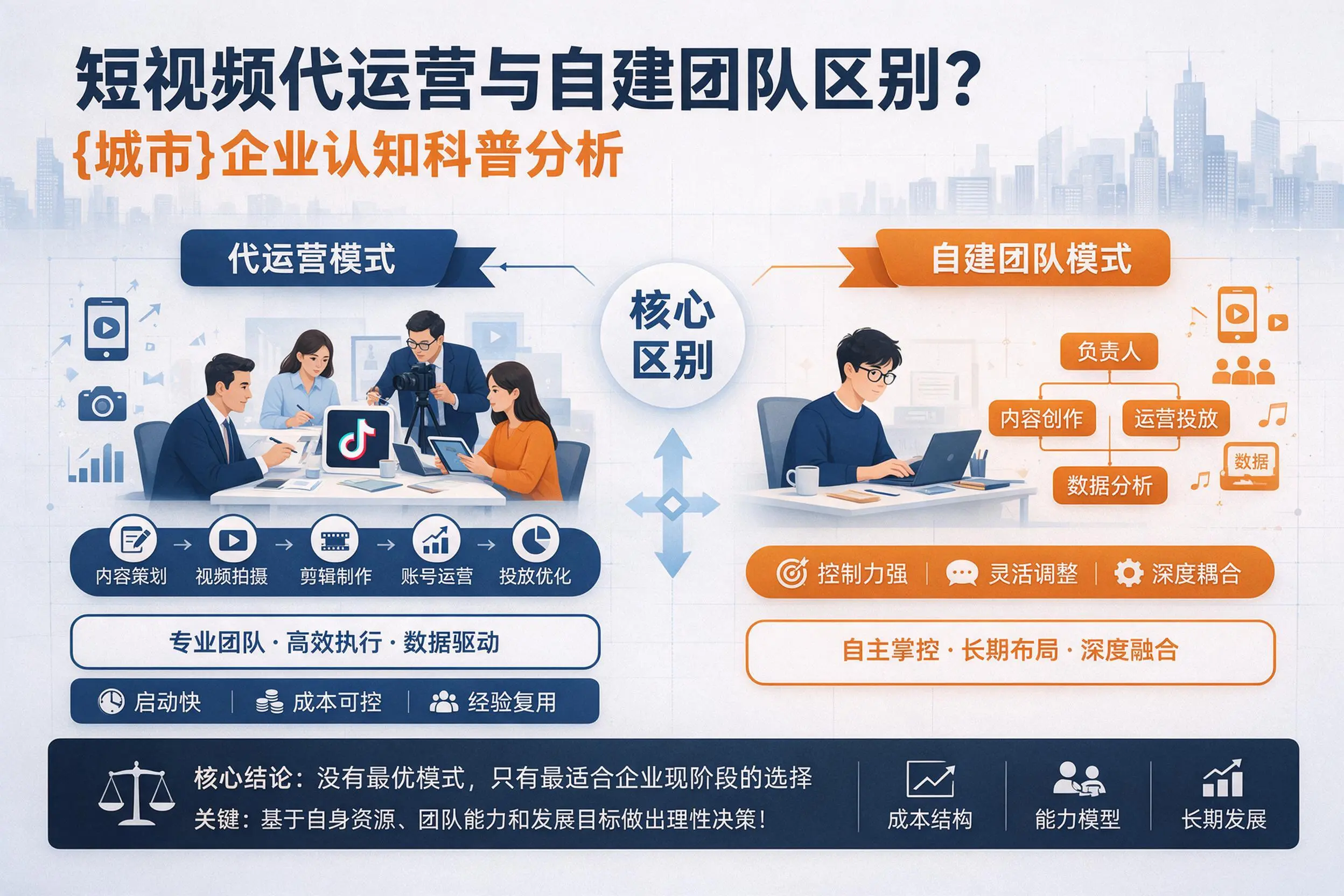 短视频代运营与自建团队区别？毕节企业认知科普分析