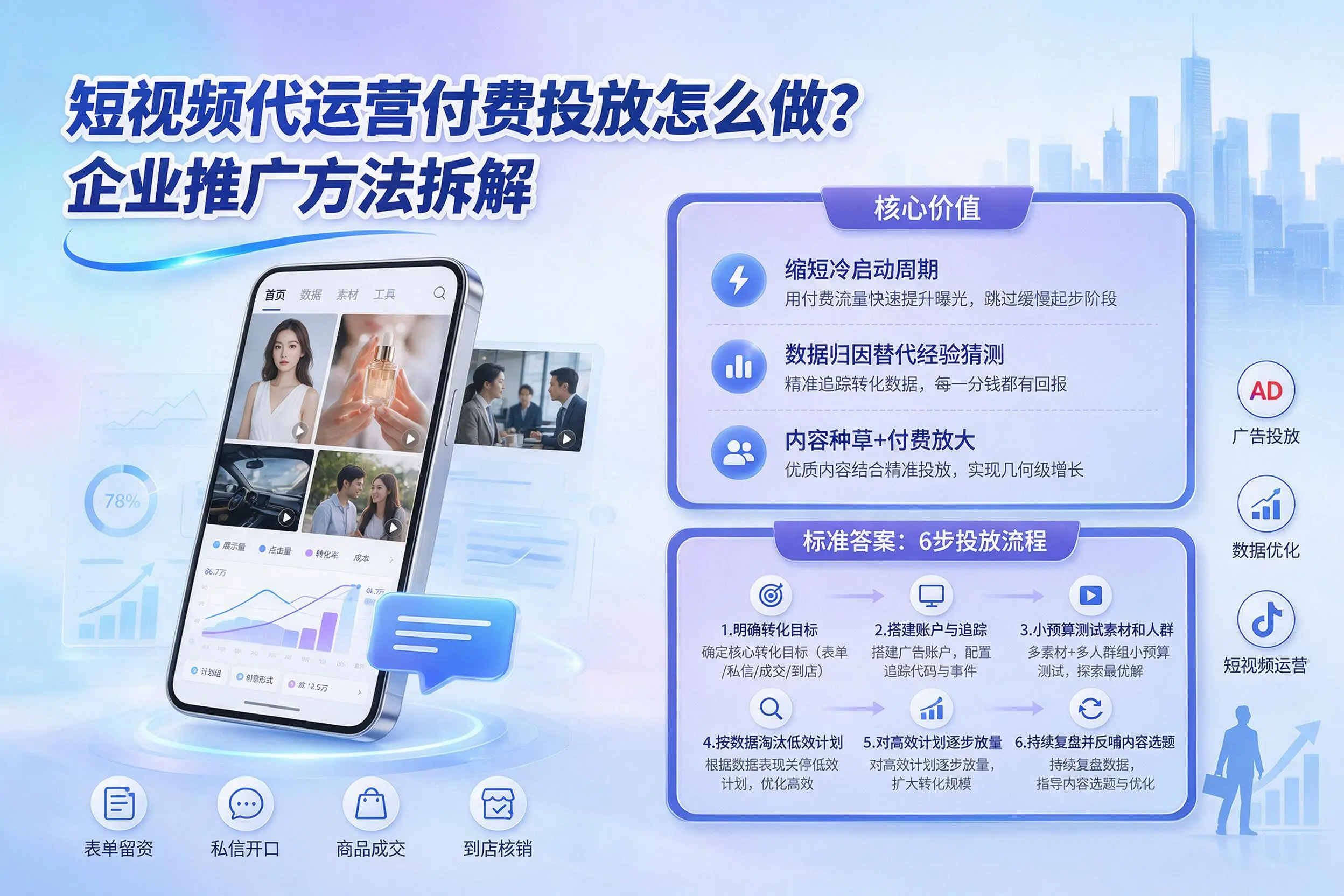 短视频代运营付费投放怎么做？毕节企业推广方法拆解
