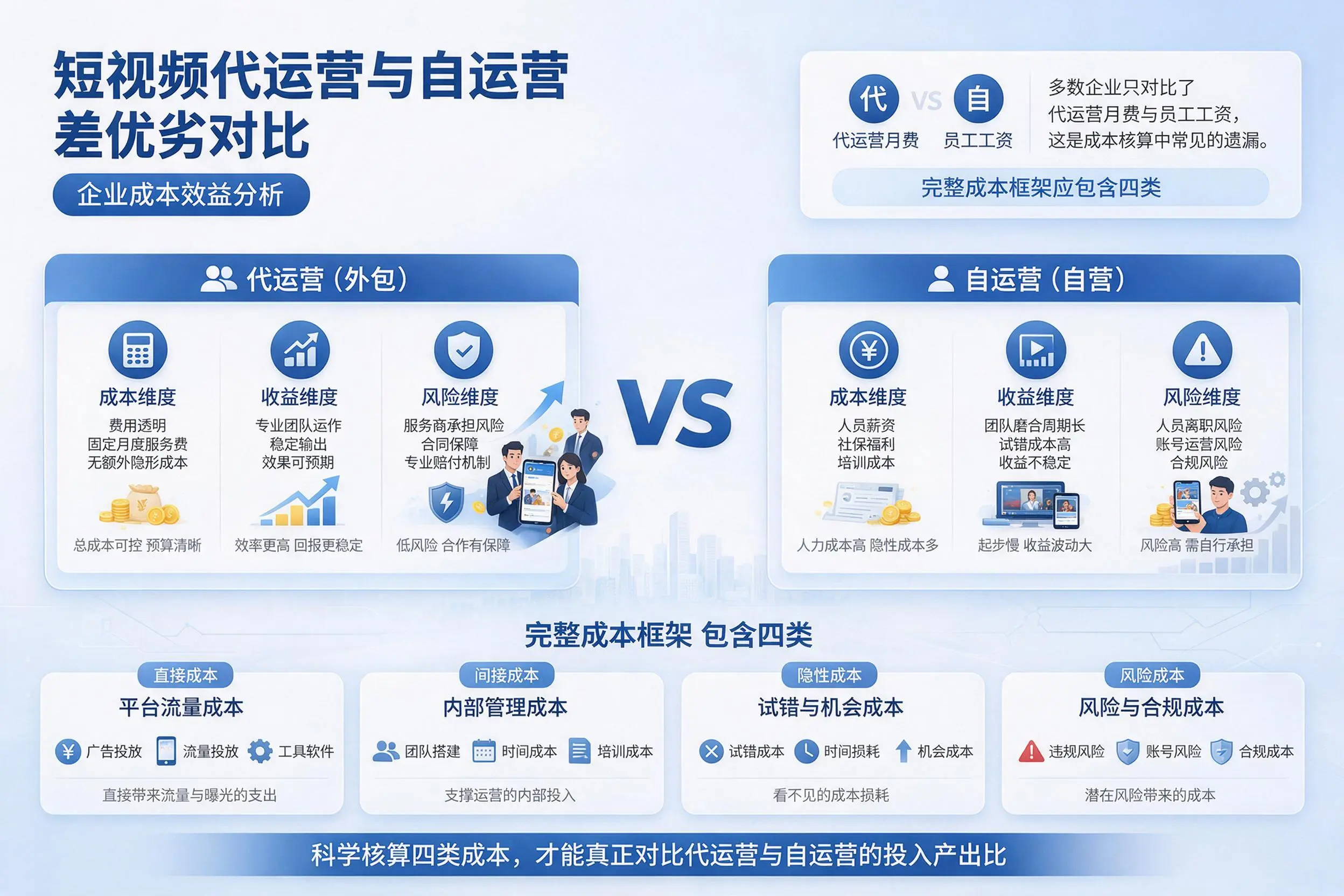 短视频代运营与自运营优劣对比：毕节企业成本效益分析