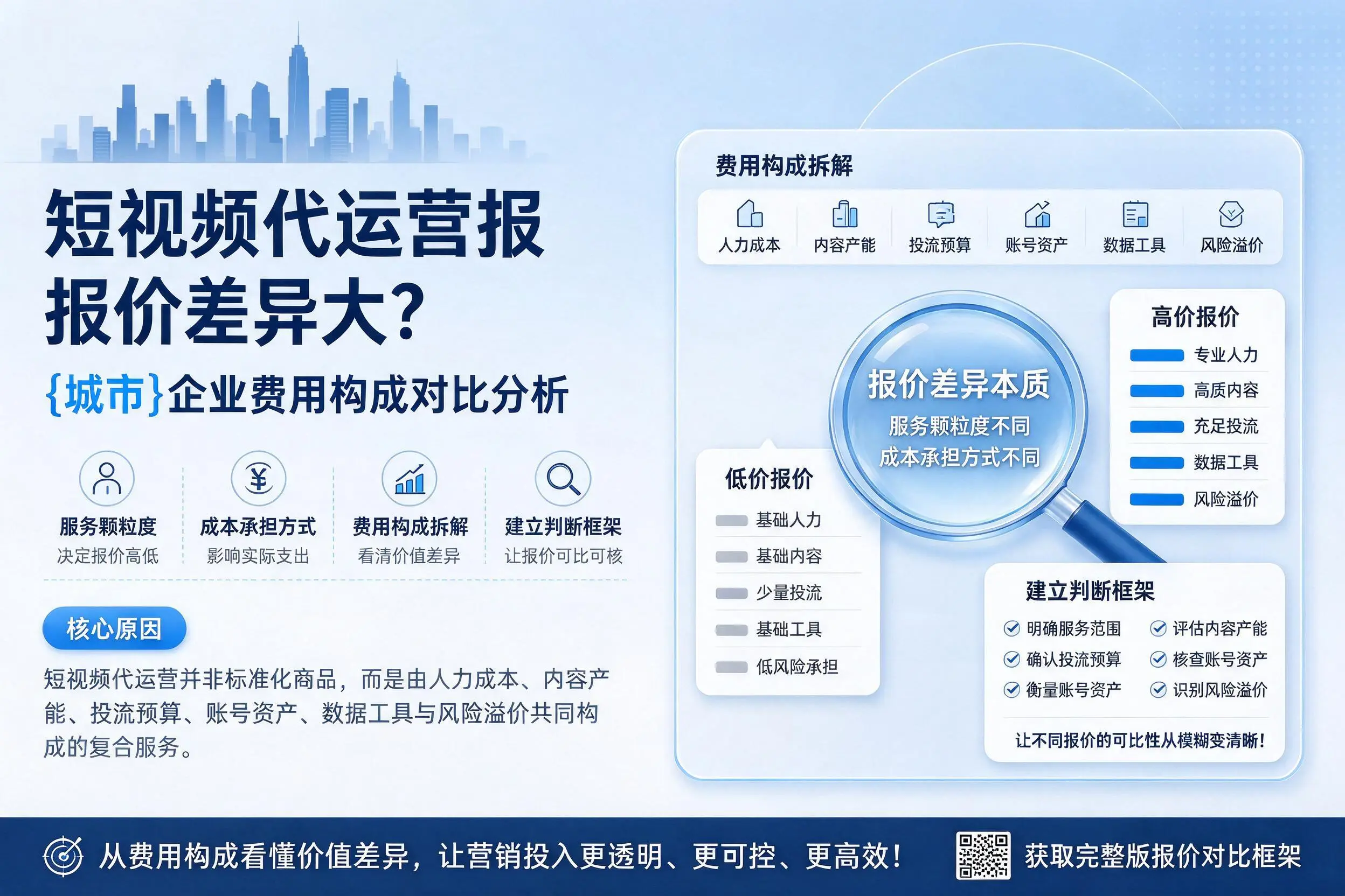 短视频代运营报价差异大？毕节企业费用构成对比分析