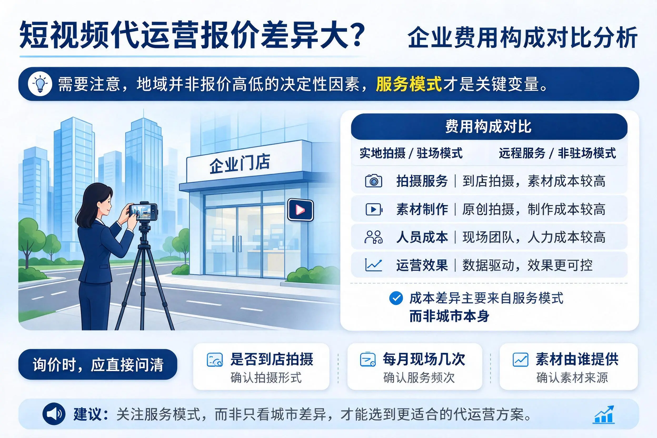 短视频代运营报价差异大？毕节企业费用构成对比分析