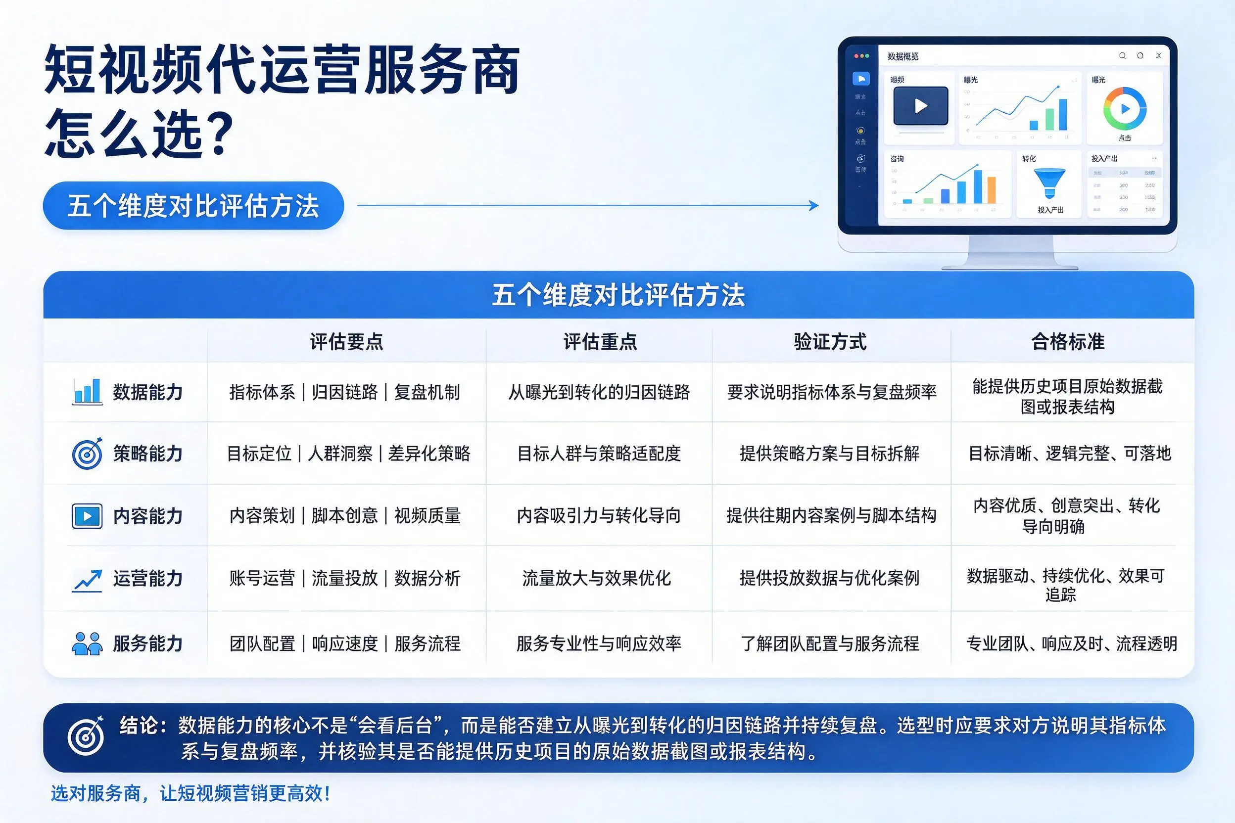 毕节短视频代运营服务商怎么选？五个维度对比评估方法