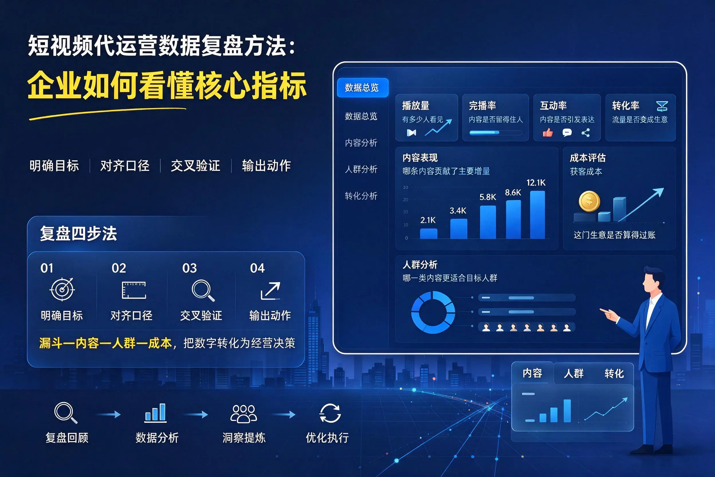 短视频代运营数据复盘方法：毕节企业如何看懂核心指标