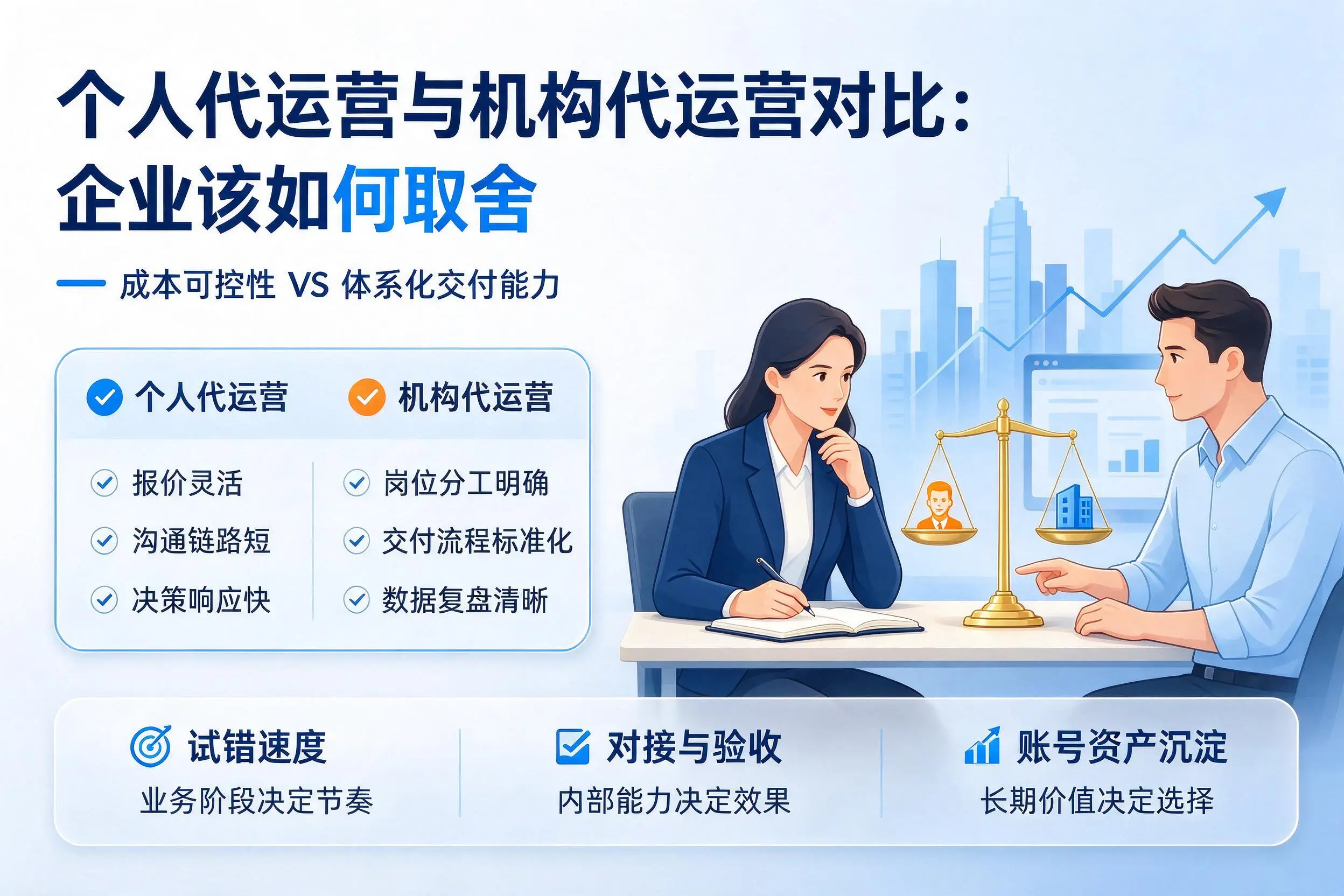 个人代运营与机构代运营对比：毕节企业该如何取舍