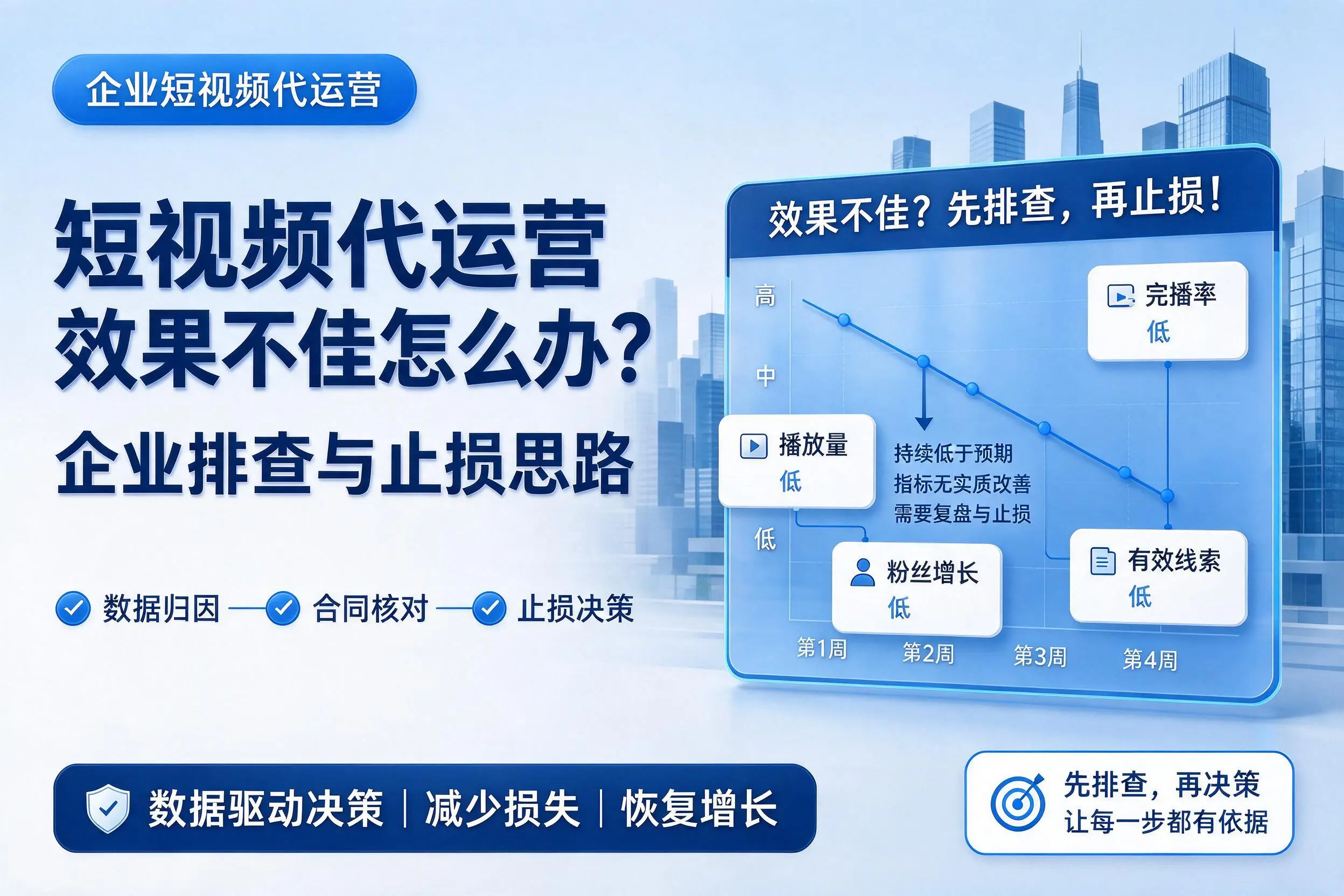 短视频代运营效果不佳怎么办？毕节企业排查与止损思路