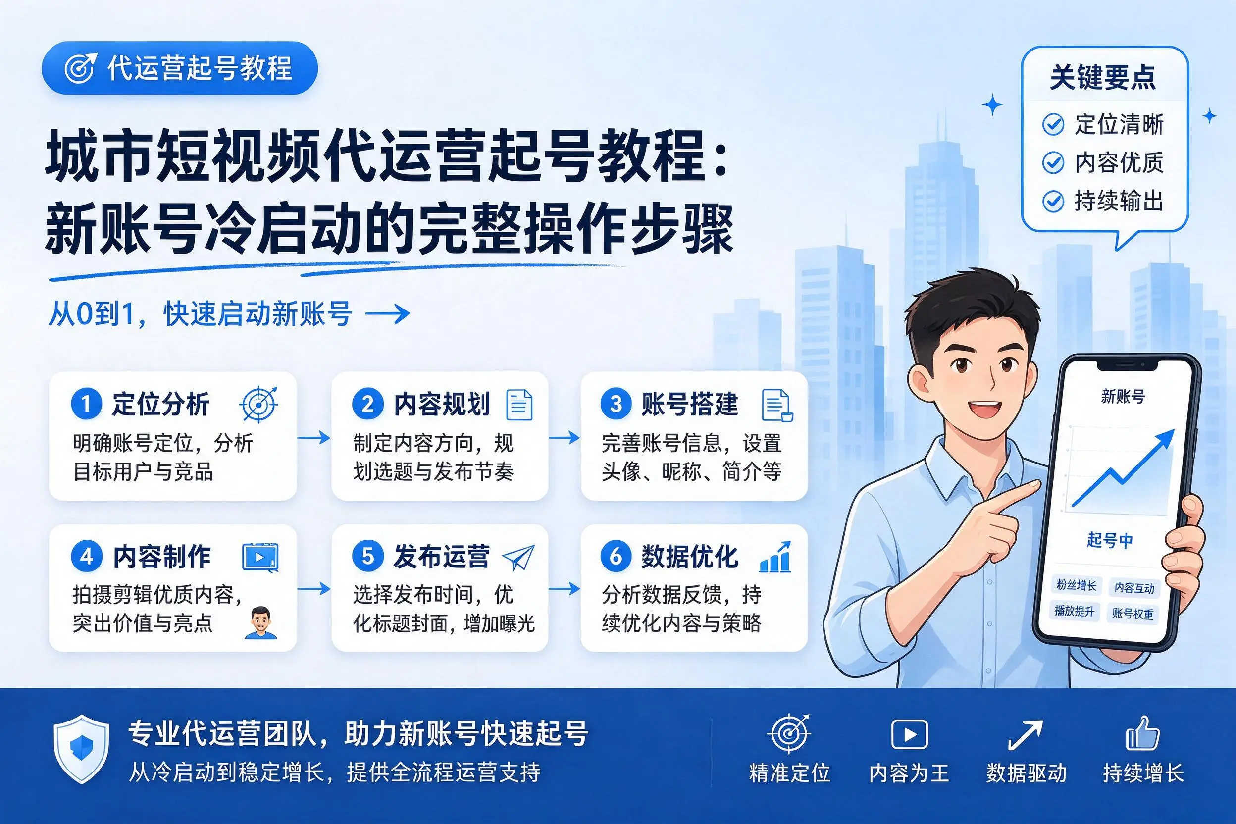 毕节短视频代运营起号教程：新账号冷启动的完整操作步骤