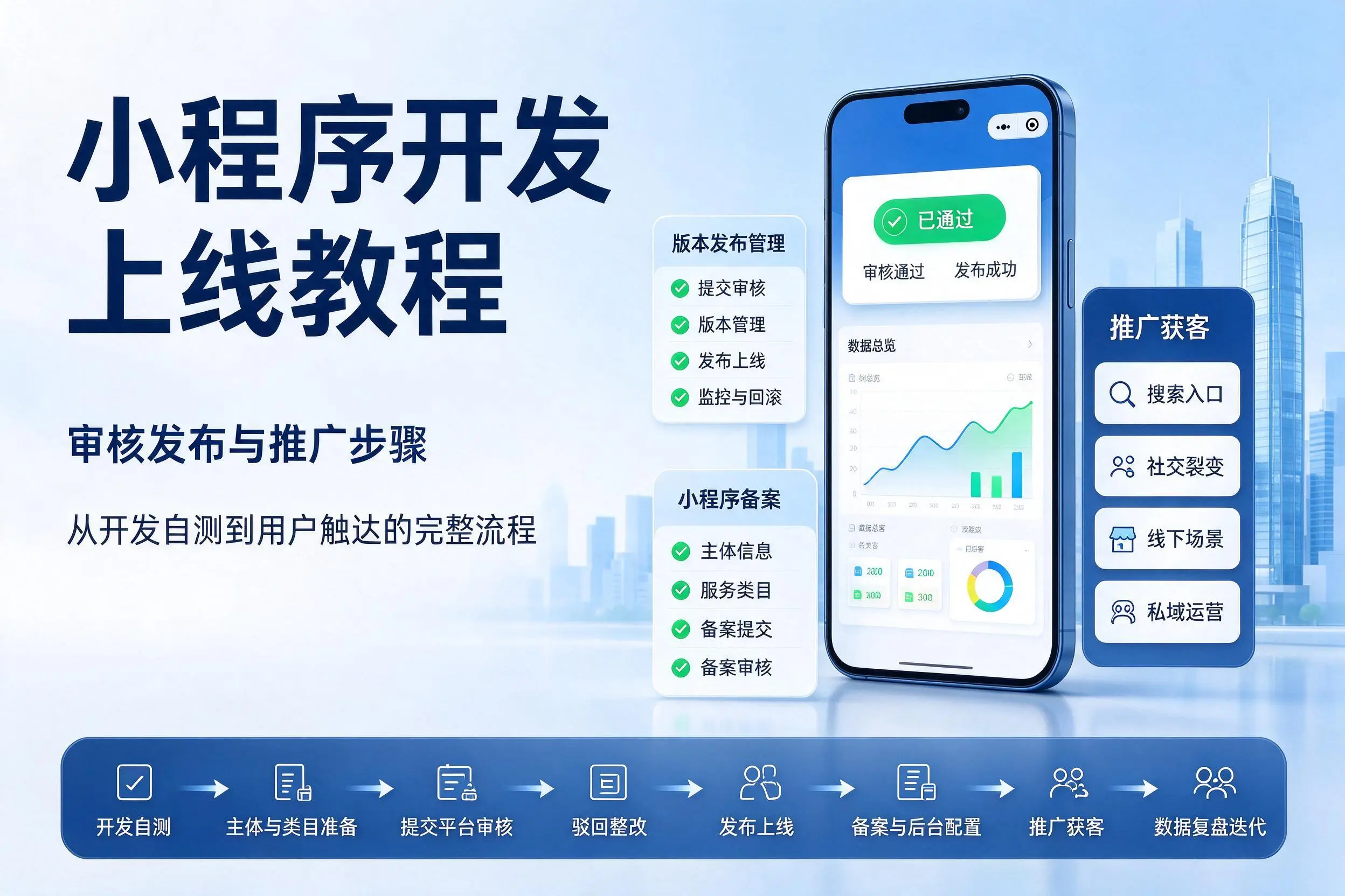 毕节小程序开发上线教程：审核发布与推广步骤