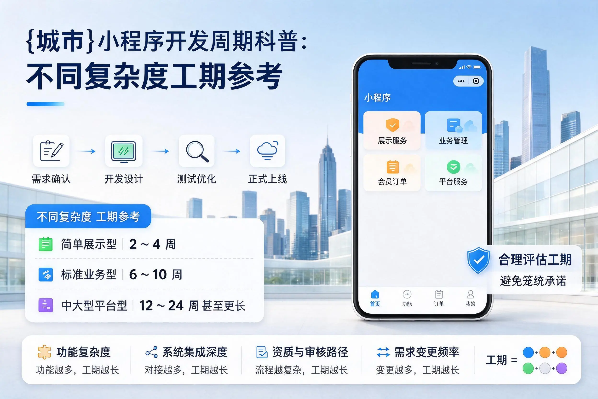 毕节小程序开发周期科普：不同复杂度工期参考