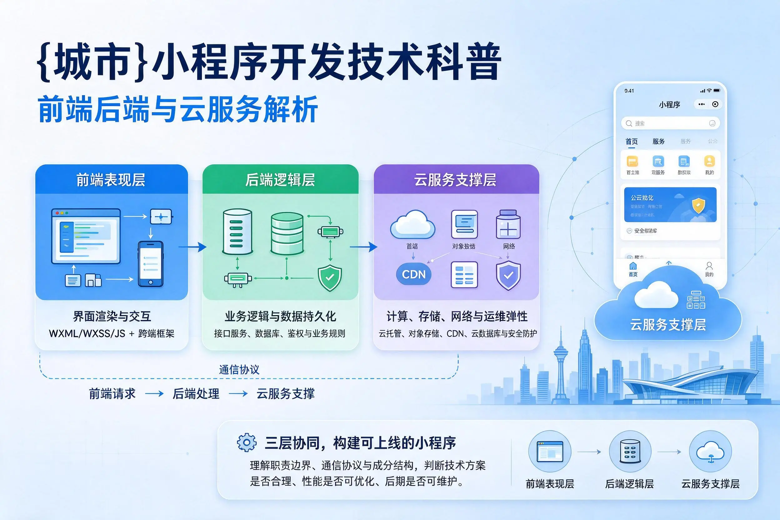 毕节小程序开发技术科普：前端后端与云服务解析