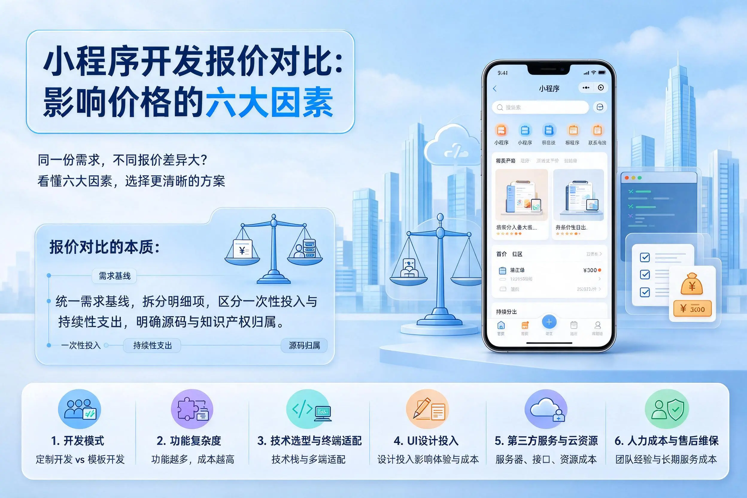 毕节小程序开发报价对比:影响价格的六大因素