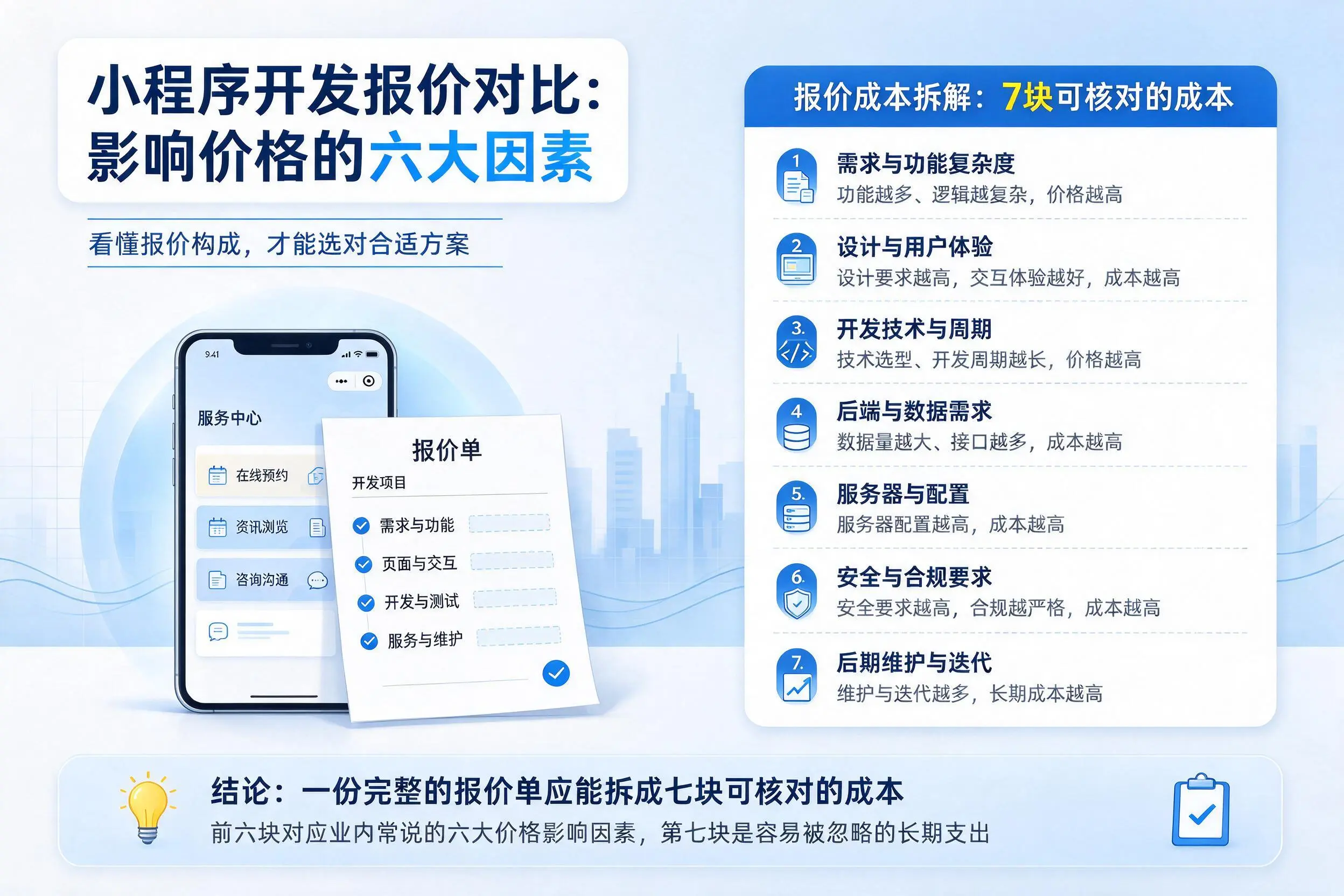 毕节小程序开发报价对比:影响价格的六大因素
