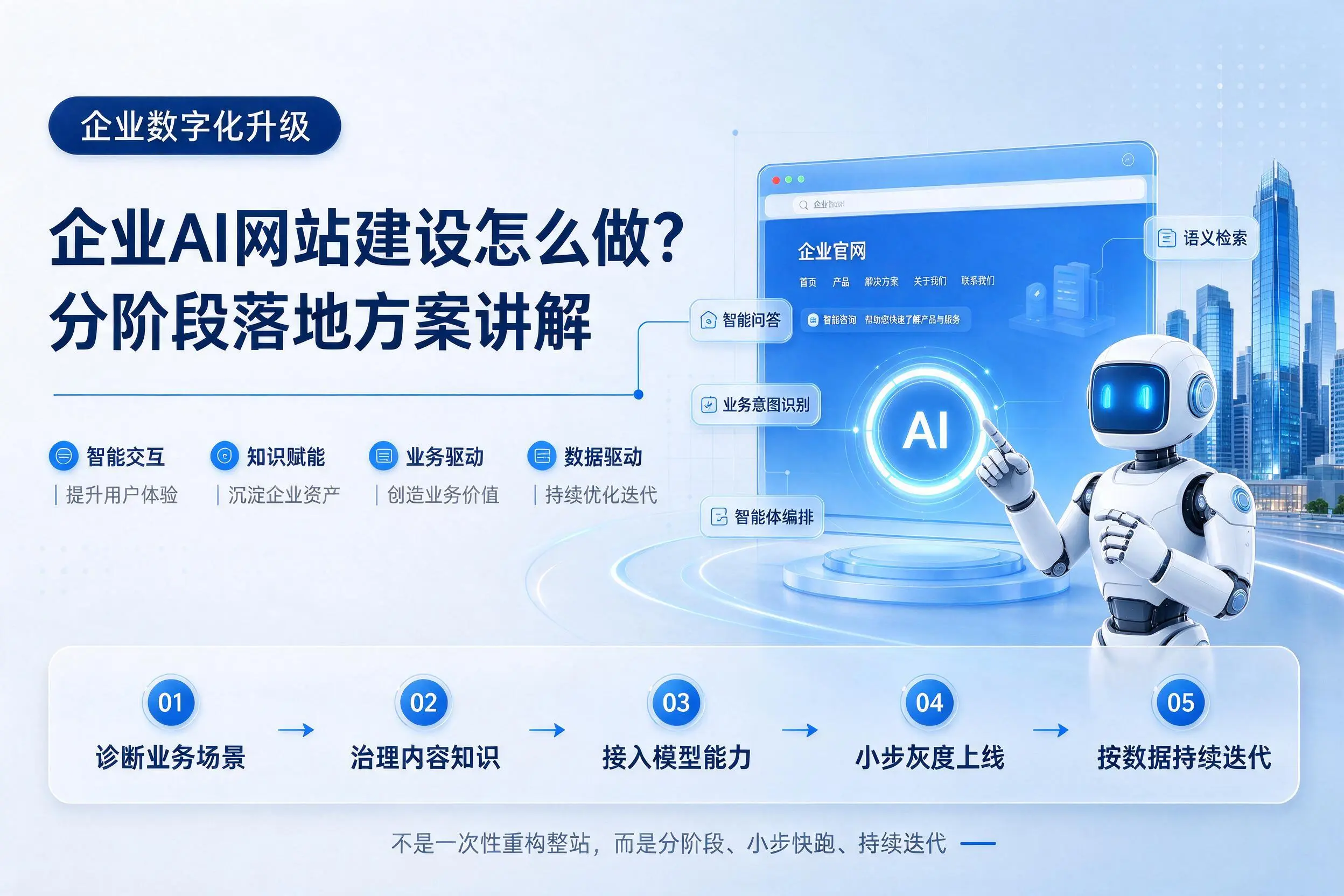 毕节企业AI网站建设怎么做？分阶段落地方案讲解