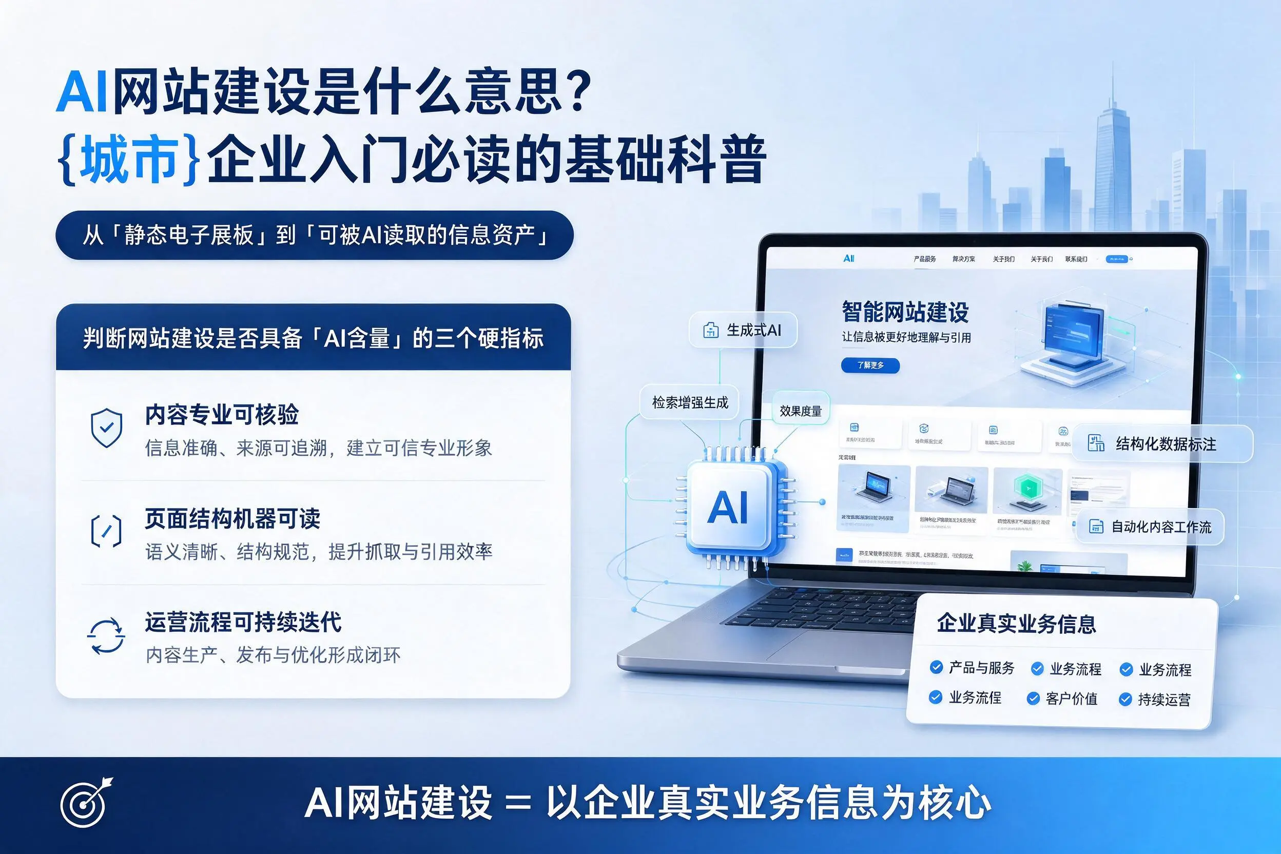 AI网站建设是什么意思？毕节企业入门必读的基础科普