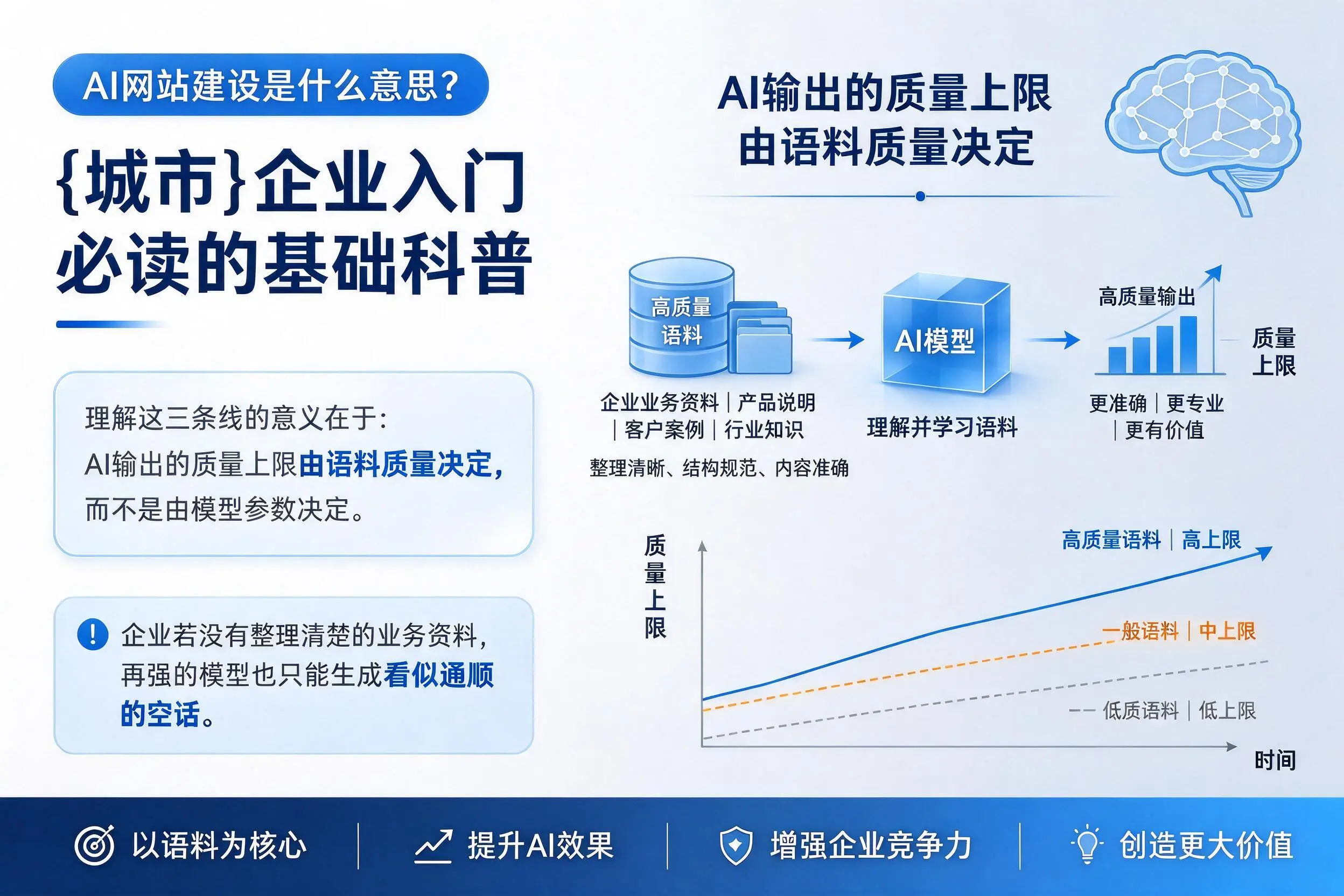 AI网站建设是什么意思？毕节企业入门必读的基础科普