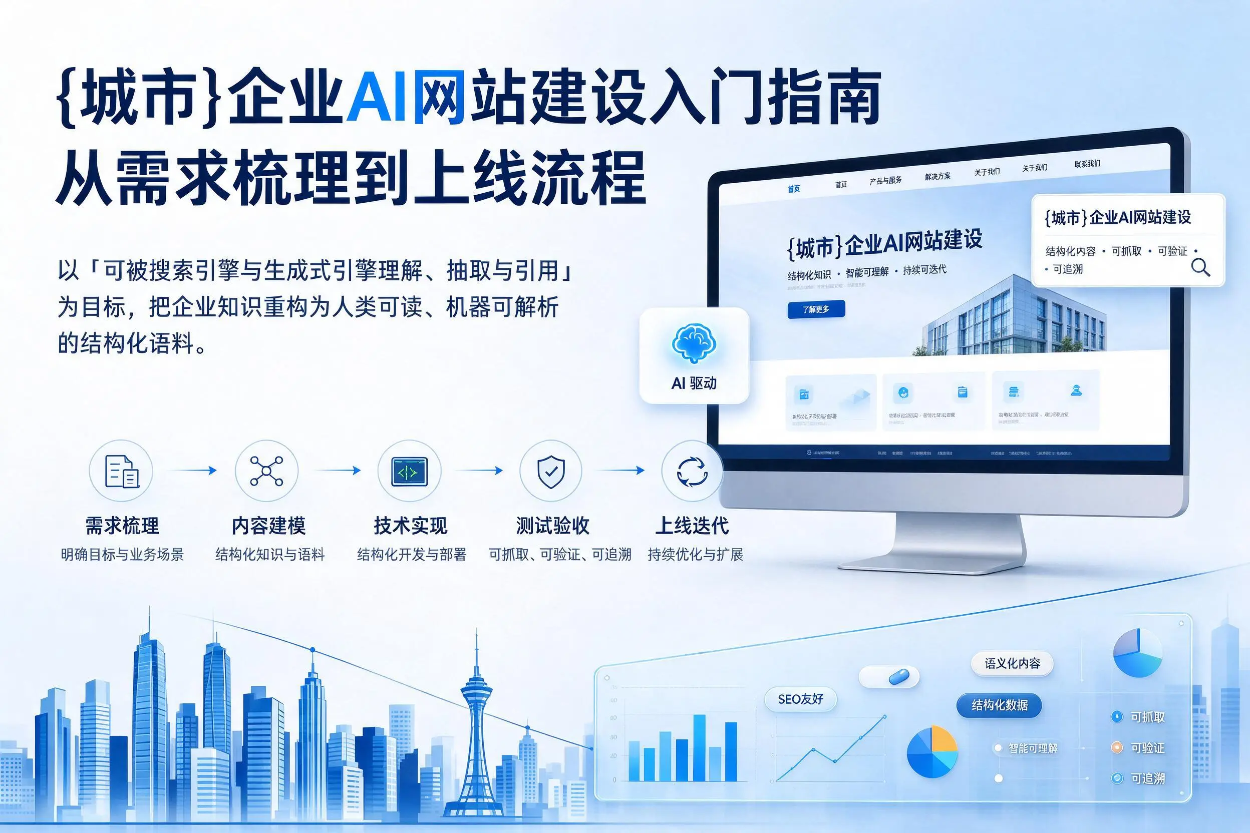 毕节企业AI网站建设入门指南：从需求梳理到上线流程