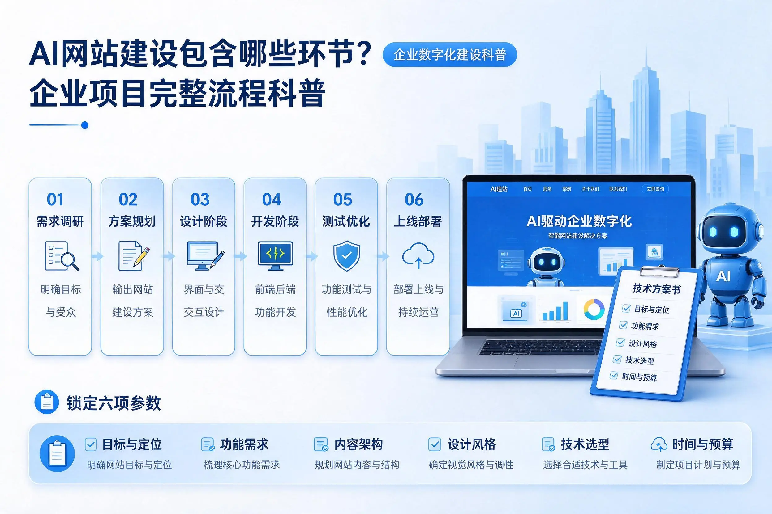 AI网站建设包含哪些环节?毕节企业项目完整流程科普