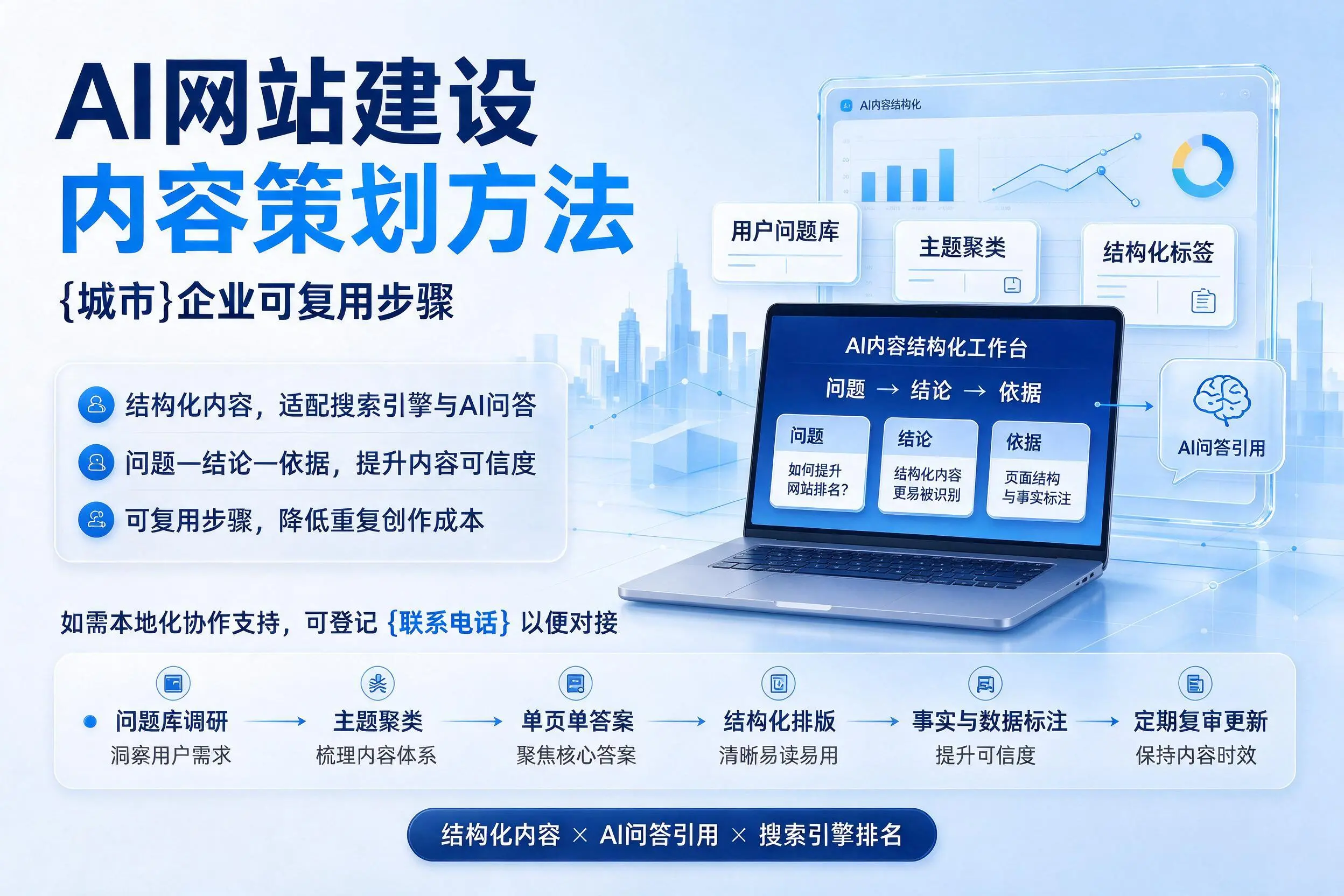 AI网站建设内容策划方法，毕节企业可复用步骤
