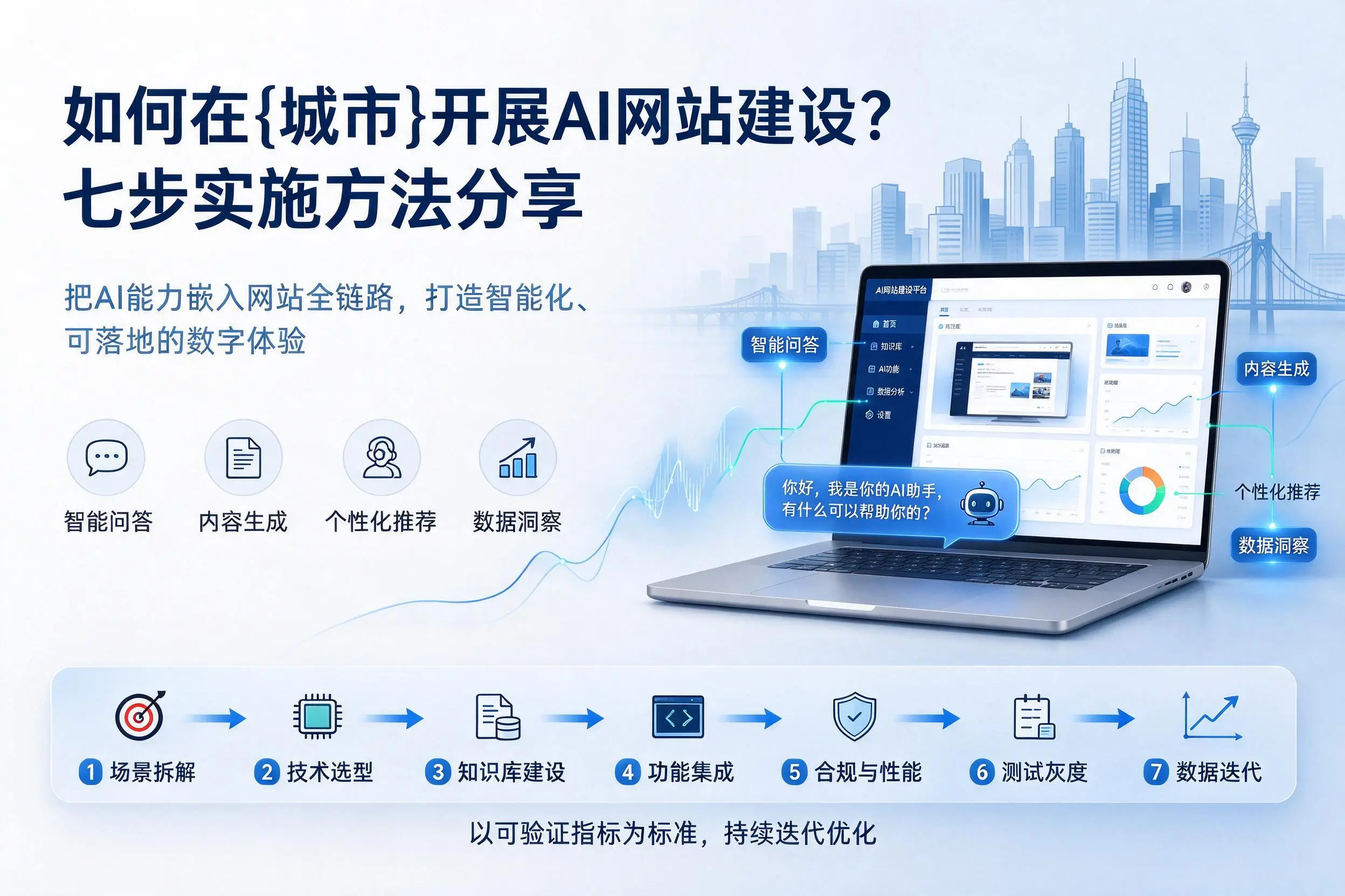 如何在毕节开展AI网站建设？七步实施方法分享