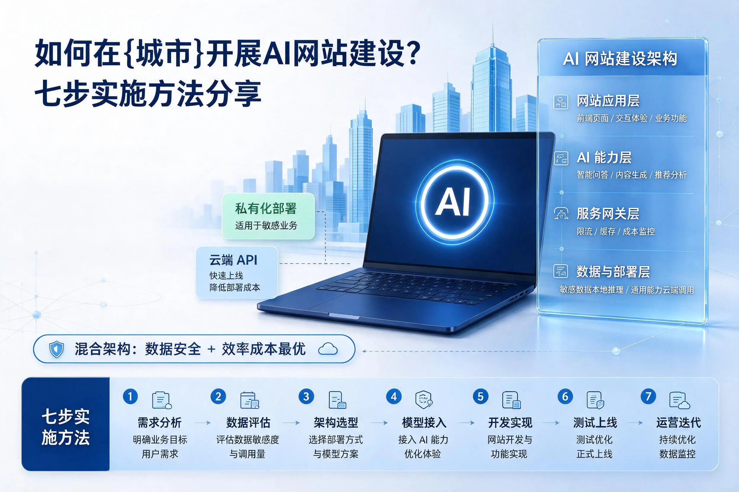 如何在毕节开展AI网站建设？七步实施方法分享