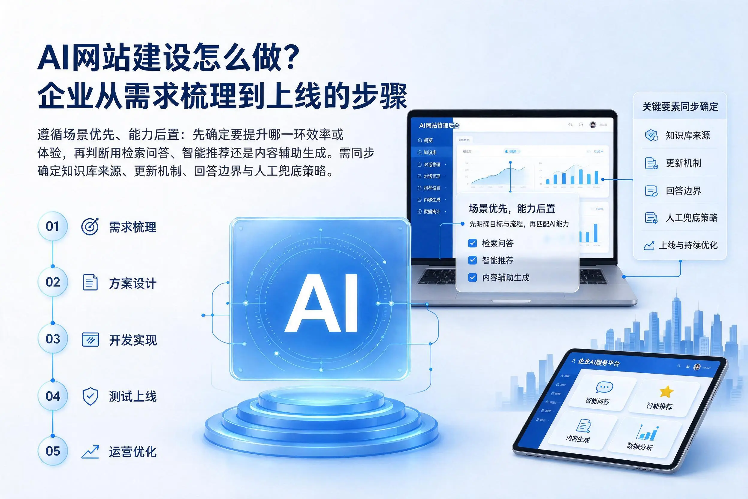 AI网站建设怎么做？毕节企业从需求梳理到上线的步骤
