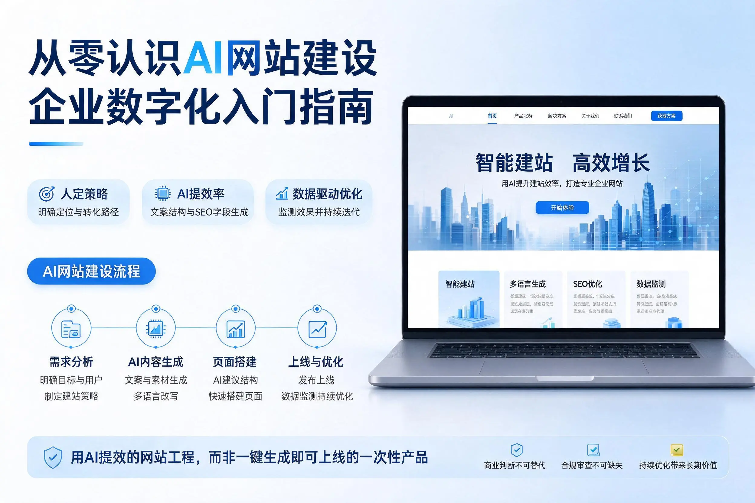 从零认识AI网站建设，毕节企业数字化入门指南