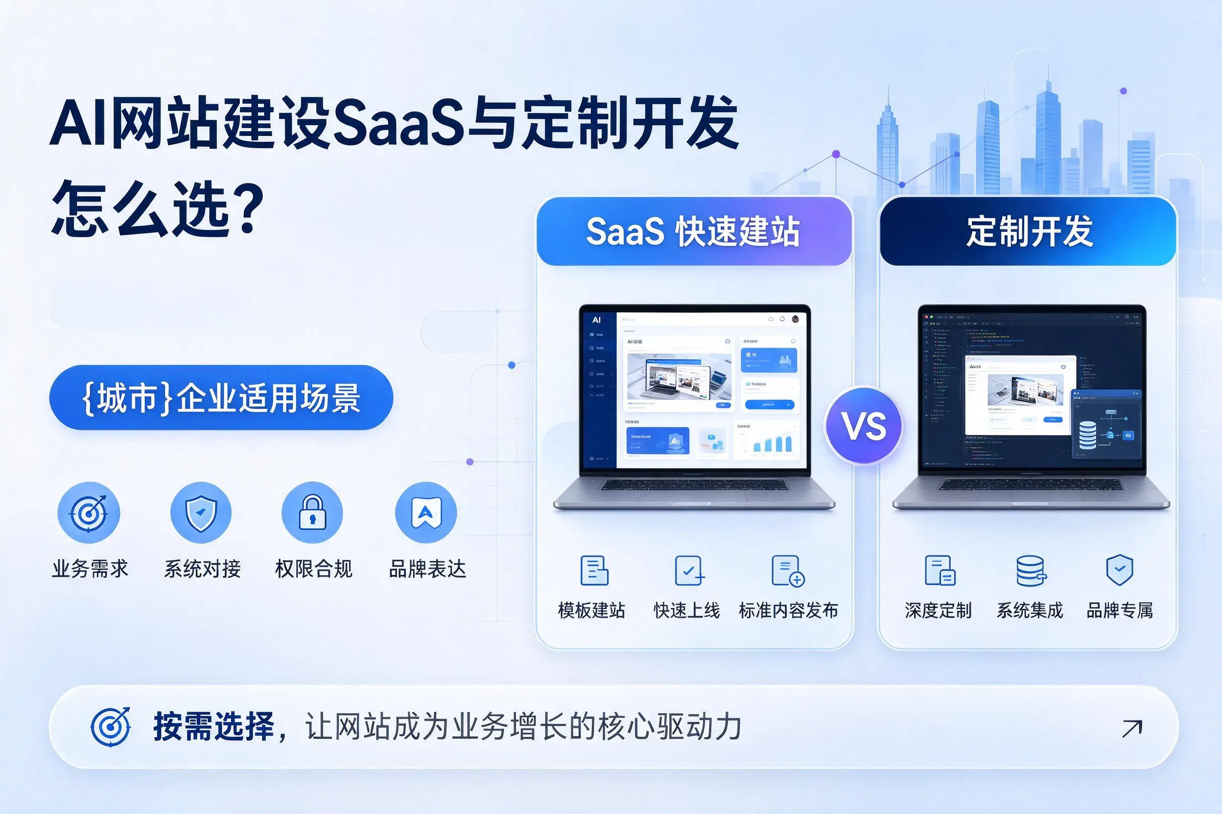 AI网站建设SaaS与定制开发怎么选？毕节企业适用场景