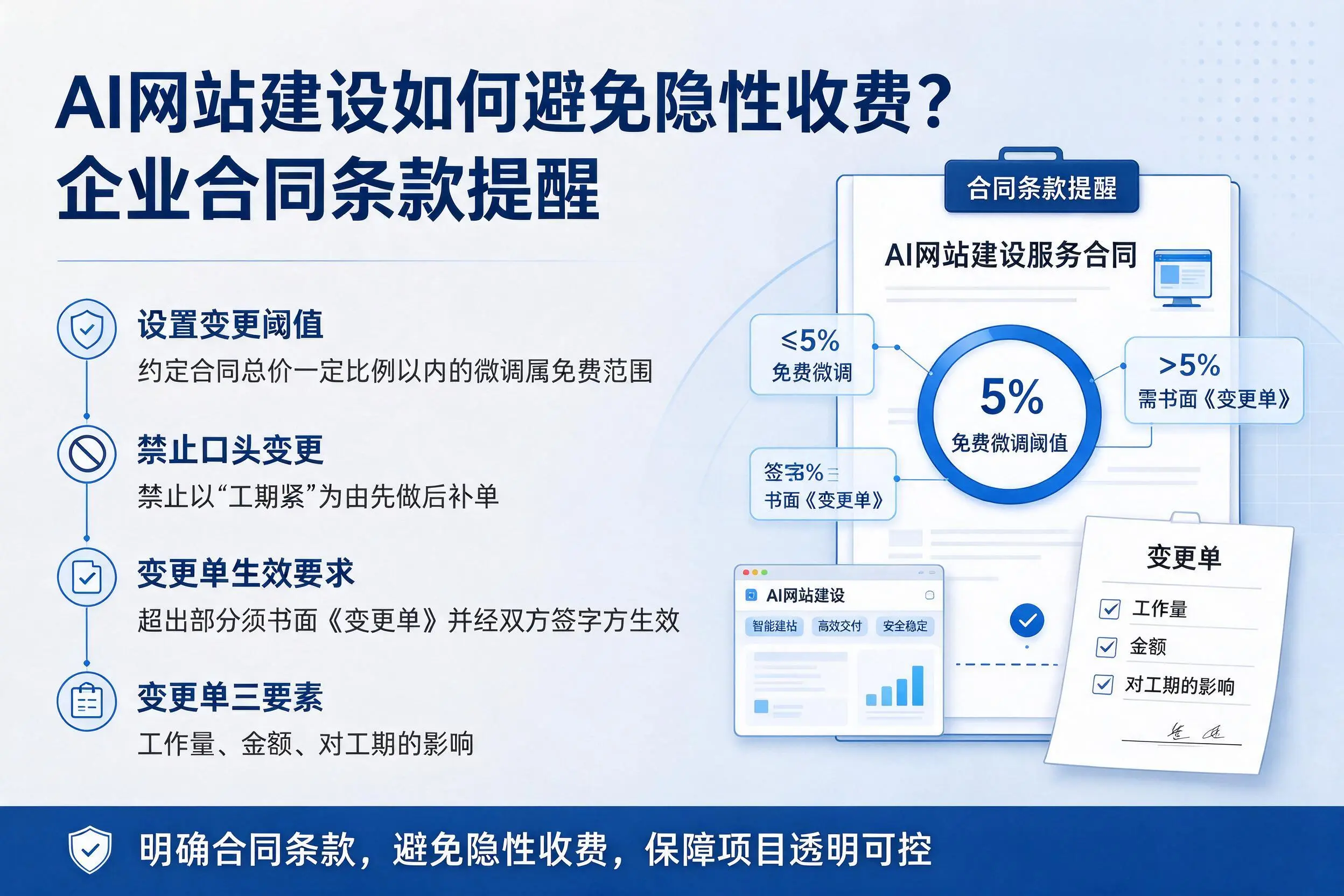 AI网站建设如何避免隐性收费？毕节企业合同条款提醒
