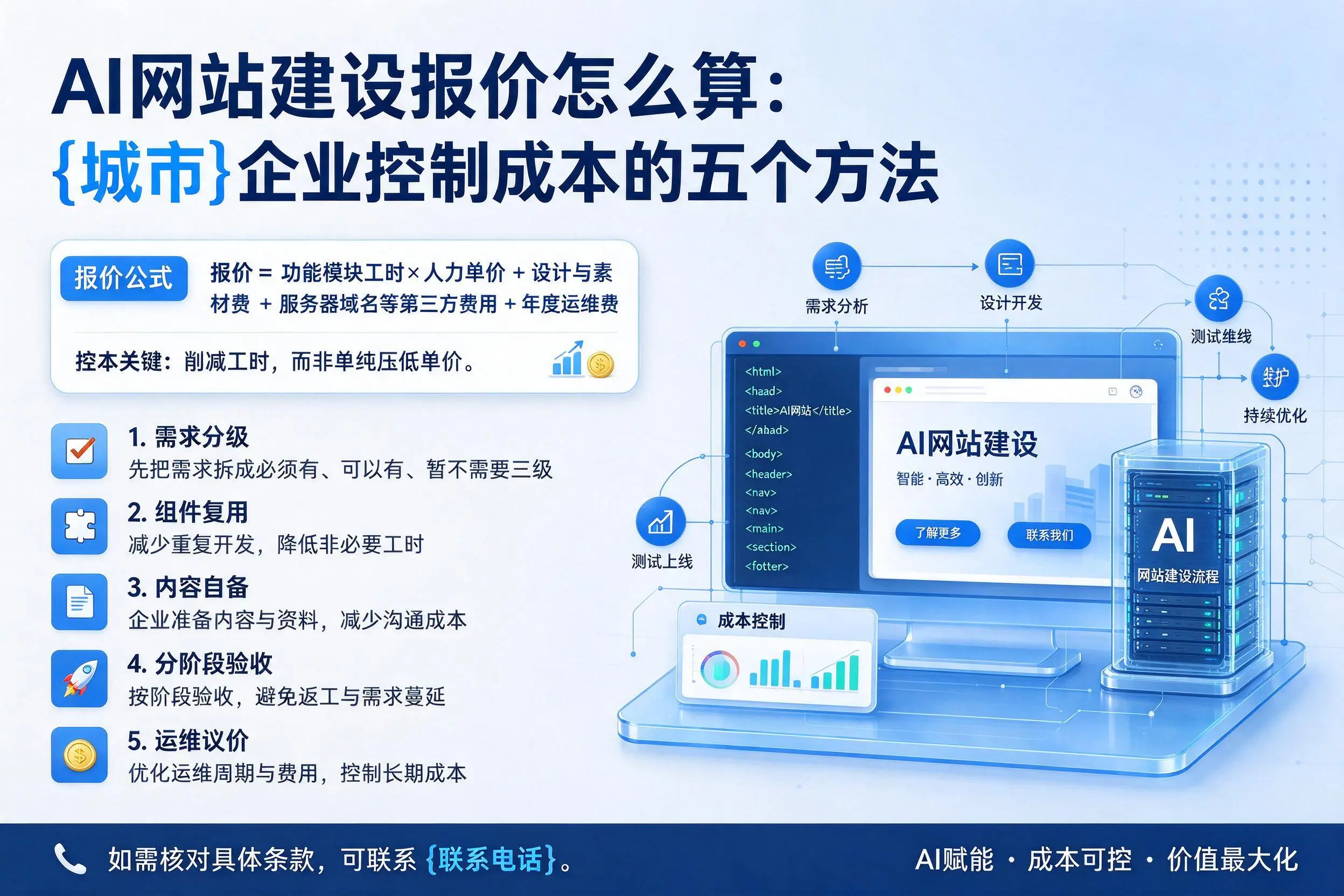 AI网站建设报价怎么算：毕节企业控制成本的五个方法