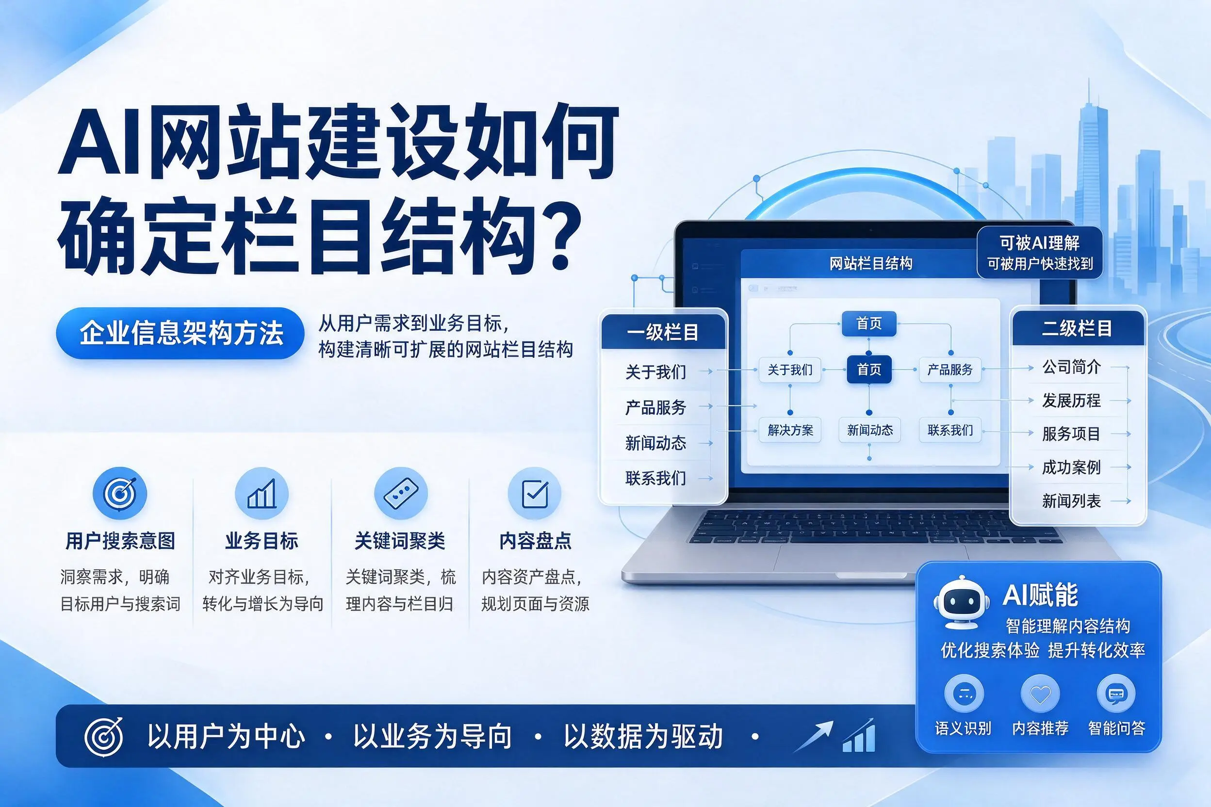 AI网站建设如何确定栏目结构？毕节企业信息架构方法