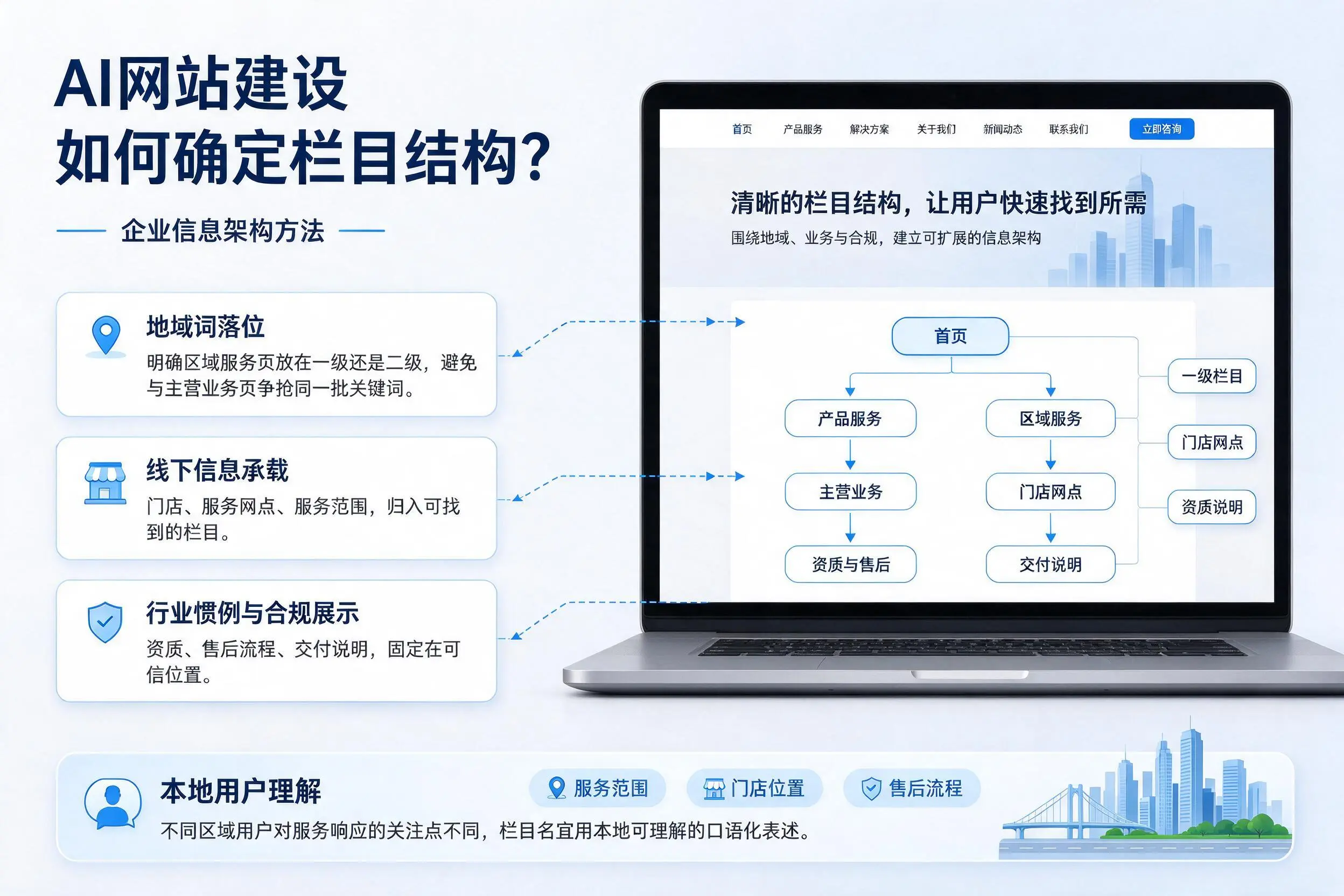 AI网站建设如何确定栏目结构？毕节企业信息架构方法