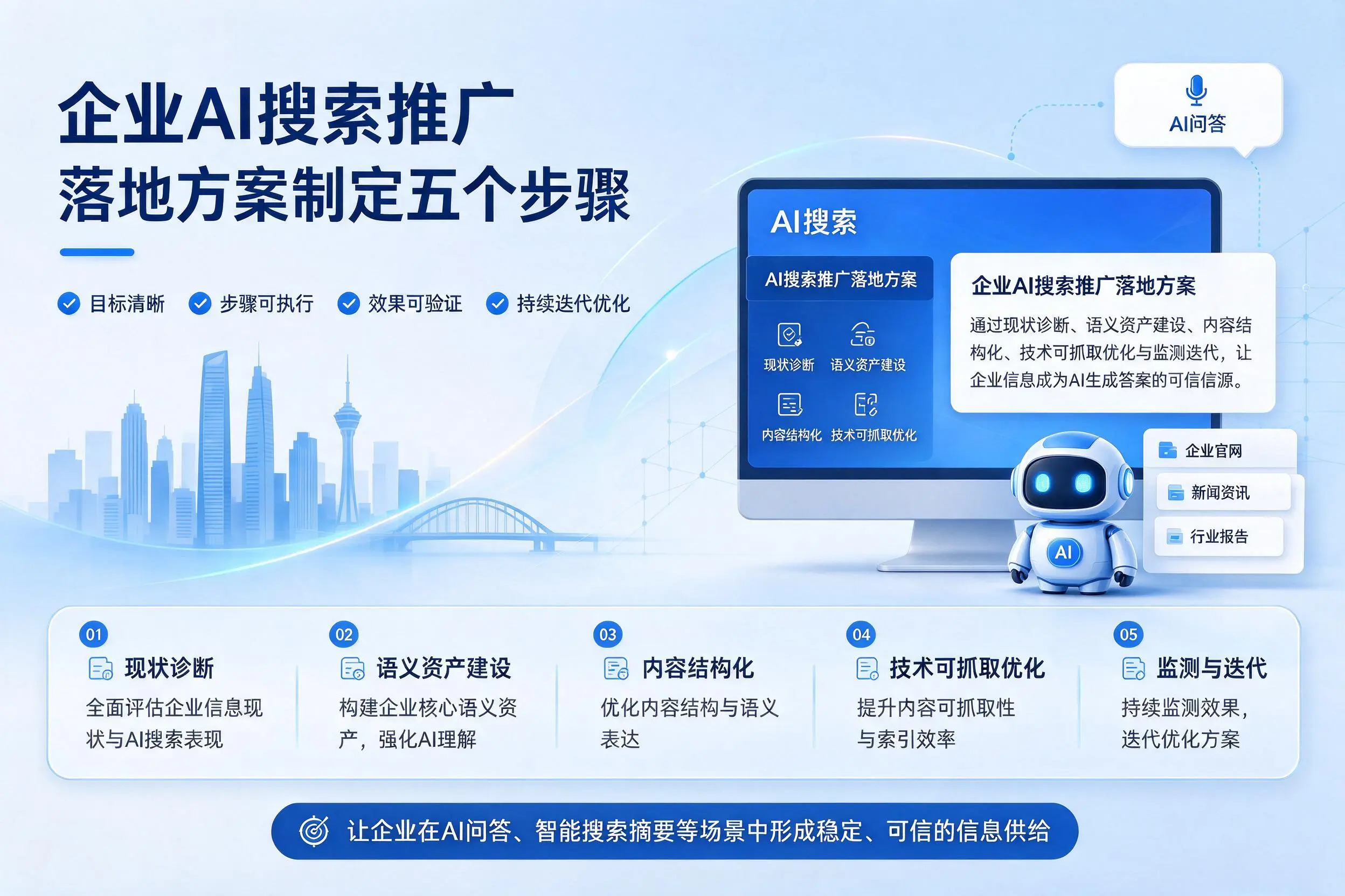毕节企业AI搜索推广落地方案制定五个步骤