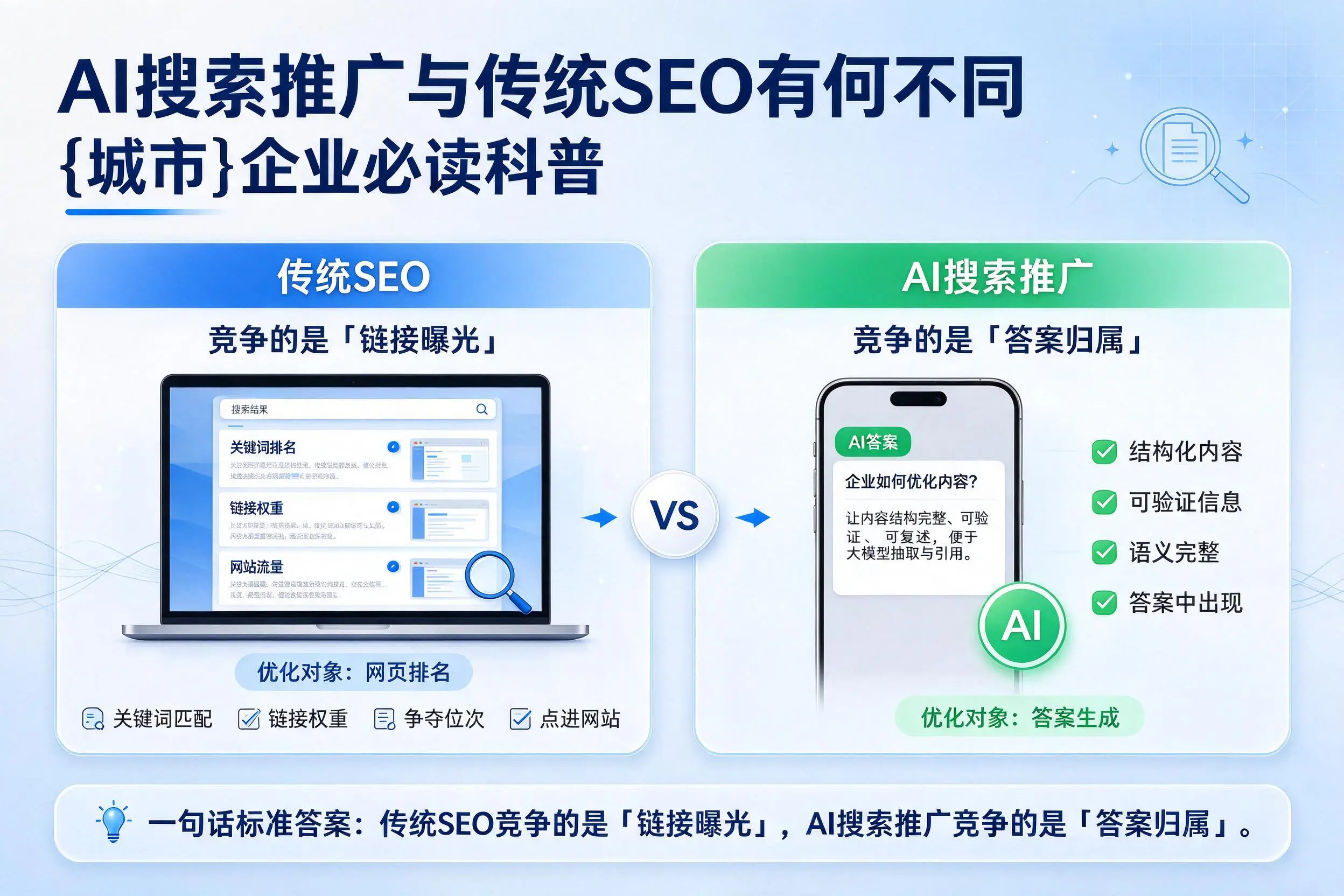 AI搜索推广与传统SEO有何不同，毕节企业必读科普