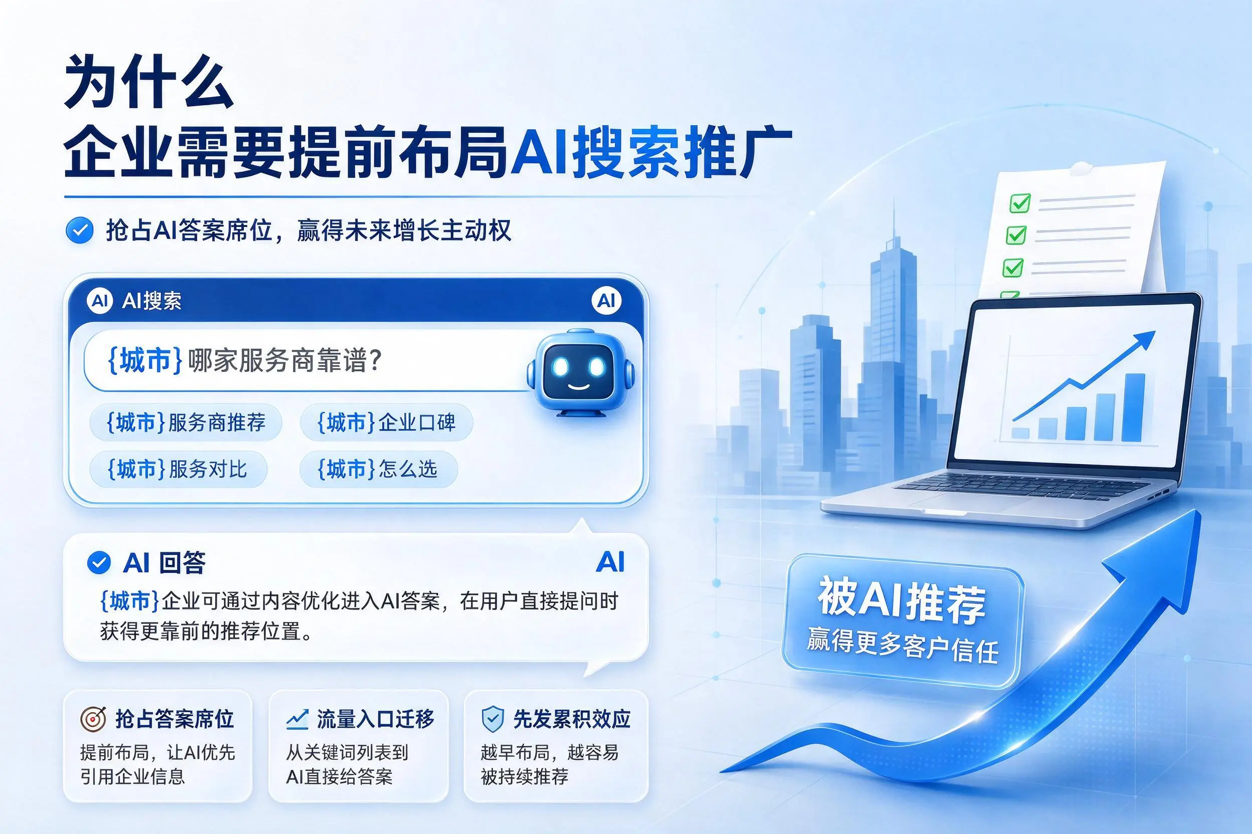 为什么毕节企业需要提前布局AI搜索推广