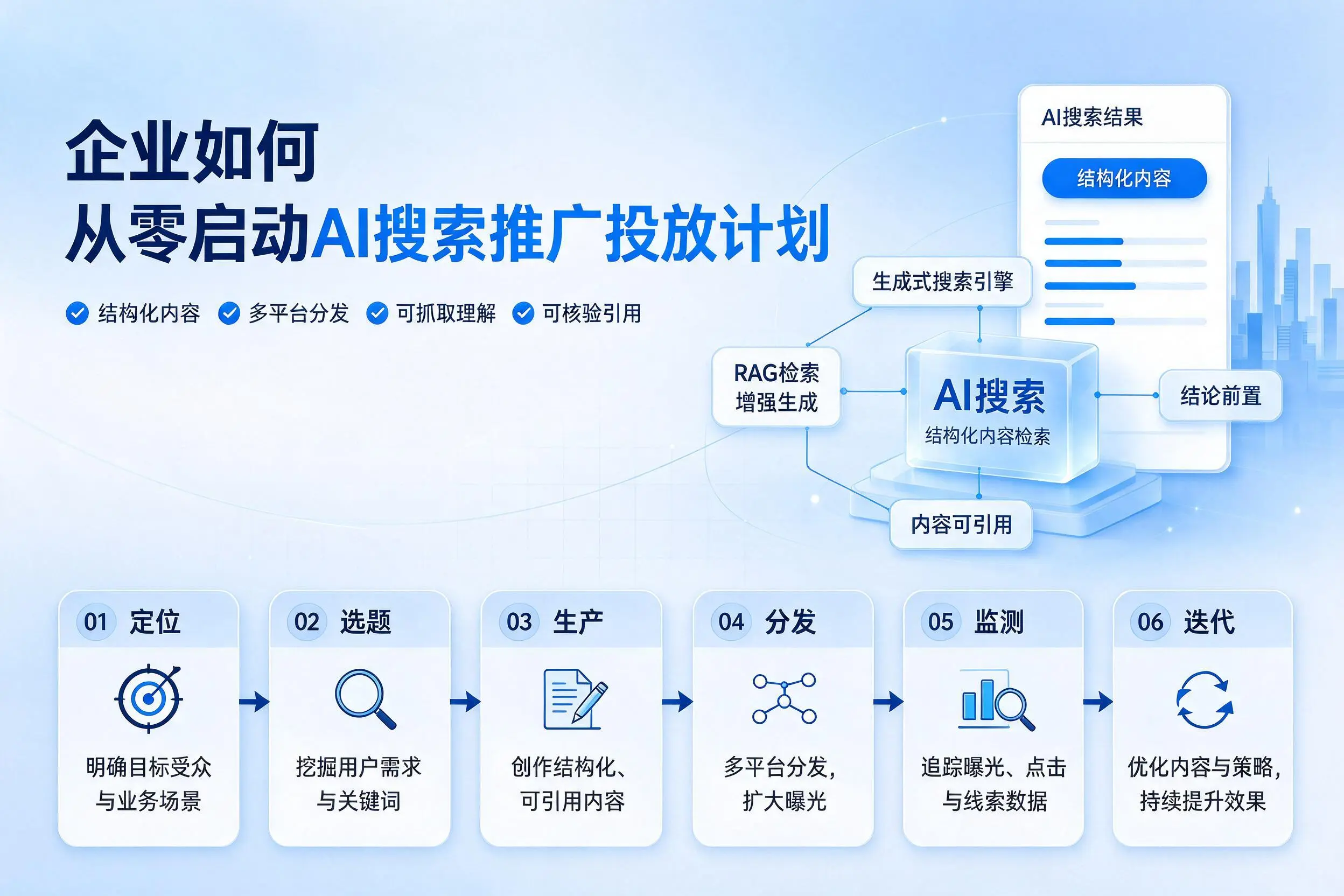 毕节企业如何从零启动AI搜索推广投放计划